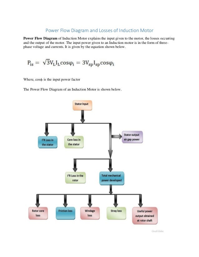 Power Diagram Of Im