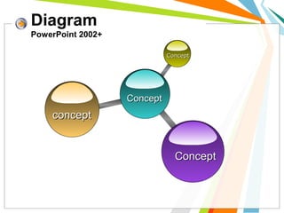 ConceptConcept
ConceptConcept
conceptconcept
ConceptConcept
Diagram
PowerPoint 2002+
 
