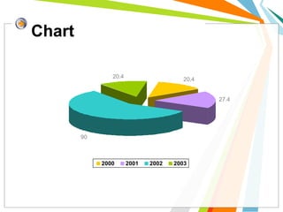 Chart
20.4
27.4
90
20.4
2000 2001 2002 2003
 