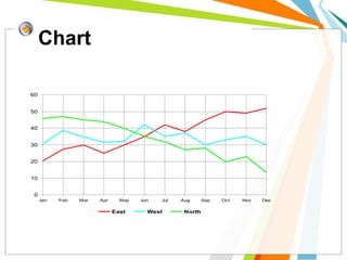 Chart
0
10
20
30
40
50
60
Jan Feb Mar Apr May Jun Jul Aug Sep Oct Nov Dec
East West North
 