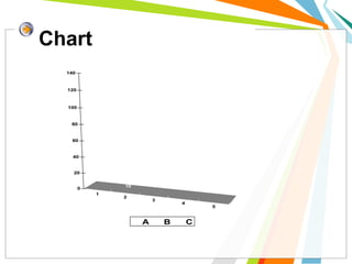 Chart
1
2
3
4
5
88
30
12
10
30
30
20
30
90
65
23
15
25
33
65
0
20
40
60
80
100
120
140
A B C
 