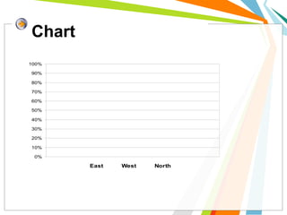 Chart
0%
10%
20%
30%
40%
50%
60%
70%
80%
90%
100%
East West North
 