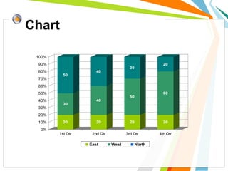 Chart
20
30
50
20
40
40
20
50
30
20
60
20
0%
10%
20%
30%
40%
50%
60%
70%
80%
90%
100%
1st Qtr 2nd Qtr 3rd Qtr 4th Qtr
East West North
 