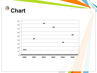 Chart
20.4
50
90
80
40
60
0
10
20
30
40
50
60
70
80
90
2000 2001 2002 2003 2004 2005
 