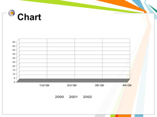 Chart
0
5
10
15
20
25
30
35
40
45
50
1nd Qtr 2rd Qtr 3th Qtr 4th Qtr
2000 2001 2002
 