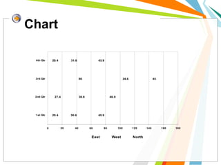 Chart
20.4
27.4
90
20.4
45.9
46.9
45
43.931.6
34.6
38.6
30.6
0 20 40 60 80 100 120 140 160 180
1st Qtr
2nd Qtr
3rd Qtr
4th Qtr
East West North
 