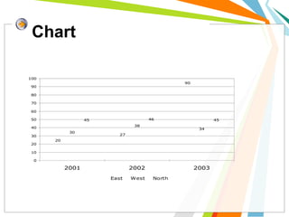 Chart
20
27
90
30
38
34
45 46 45
0
10
20
30
40
50
60
70
80
90
100
2001 2002 2003
East West North
 