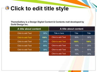Click to edit title style
50%Click to add Text
Click to add Text
Click to add Text
Click to add Text
Click to add Text
100%
10%
60%
15%
30%
100%
25%
85%
30%
A title about content
Click to add Text
Click to add Text
Click to add Text
Click to add Text
Click to add Text
30%
100%
25%
85%
30%
A title about content
ThemeGallery is a Design Digital Content & Contents mall developed by
Guild Design Inc.
Title in here Title Title
 