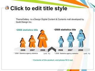 Click to edit title style
2006 2007 2008
•2008 statistics title •2008 statistics title
(unit : %) (unit : %)* 2008 Statistics agency statistics * 2008 Statistics agency statistics
50%
2006 2007 2008
90%
15%
96%
35%
70%
 Contents of the product, and please fill it out.
ThemeGallery is a Design Digital Content & Contents mall developed by
Guild Design Inc.
 