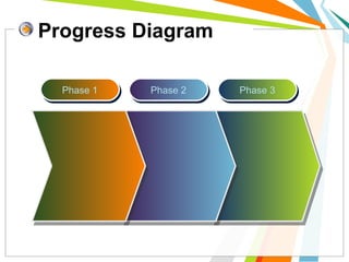 Progress Diagram
Phase 1Phase 1 Phase 2Phase 2 Phase 3Phase 3
 