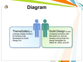 Diagram
ThemeGallery is
a Design Digital Content
& Contents mall
developed by Guild
Design Inc.
Guild Design is one
of aligned company with
Microsoft Ltd, and we
develop and provide the
design templates for
Office 97, 2000, and XP.
 