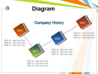 Diagram
2003.10 Add Your Text
2003.10 Add Your Text
2003.10 Add Your Text
2000
2001
2002
2003CompanyCompany HistoryHistory
2001.10 Add Your Text
2001.10 Add Your Text
2001.10 Add Your Text
2002.10 Add Your Text
2002.10 Add Your Text
2002.10 Add Your Text
2000.10 Add Your Text
2000.10 Add Your Text
2000.10 Add Your Text
 