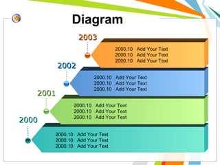 Diagram
20002000
2000.10 Add Your Text
2000.10 Add Your Text
2000.10 Add Your Text
20012001
2000.10 Add Your Text
2000.10 Add Your Text
2000.10 Add Your Text
20022002
2000.10 Add Your Text
2000.10 Add Your Text
2000.10 Add Your Text
20032003
2000.10 Add Your Text
2000.10 Add Your Text
2000.10 Add Your Text
 