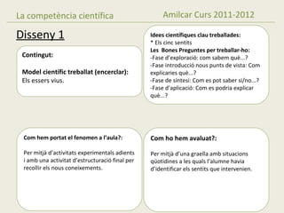 La competència científica                             Amilcar Curs 2011-2012

Disseny 1                                        Idees científiques clau treballades:
                                                 * Els cinc sentits
                                                 Les Bones Preguntes per treballar-ho:
 Contingut:                                      -Fase d’exploració: com sabem què...?
                                                 -Fase introducció nous punts de vista: Com
 Model científic treballat (encerclar):          explicaries què...?
 Els essers vius.                                -Fase de síntesi: Com es pot saber si/no...?
                                                 -Fase d’aplicació: Com es podria explicar
                                                 què...?




 Com hem portat el fenomen a l’aula?:            Com ho hem avaluat?:

 Per mitjà d’activitats experimentals adients    Per mitjà d’una graella amb situacions
 i amb una activitat d’estructuració final per   qüotidines a les quals l’alumne havia
 recollir els nous coneixements.                 d’identificar els sentits que intervenien.
 
