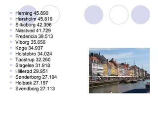 Herning 45.890  Hørsholm 45.816  Silkeborg 42.396  Næstved 41.729  Fredericia 39.513  Viborg 35.656  Køge 34.937  Holstebro 34.024  Taastrup 32.260  Slagelse 31.918  Hillerød 29.951  Sønderborg 27.194  Holbæk 27.157  Svendborg 27.113  