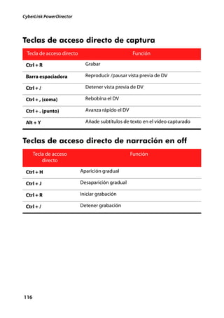 CyberLink PowerDirector




Teclas de acceso directo de captura
  Tecla de acceso directo                           Función

 Ctrl + R                     Grabar

 Barra espaciadora            Reproducir /pausar vista previa de DV

 Ctrl + /                     Detener vista previa de DV

 Ctrl + , (coma)              Rebobina el DV

 Ctrl + . (punto)             Avanza rápido el DV

 Alt + Y                      Añade subtítulos de texto en el vídeo capturado


Teclas de acceso directo de narración en off
      Tecla de acceso                               Función
          directo

 Ctrl + H                   Aparición gradual

 Ctrl + J                   Desaparición gradual

 Ctrl + R                   Iniciar grabación

 Ctrl + /                   Detener grabación




116
 