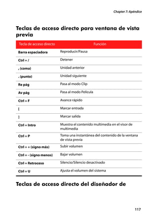 Chapter 7: Apéndice




Teclas de acceso directo para ventana de vista
previa
 Tecla de acceso directo                           Función

Barra espaciadora          Reproducir/Pausa

Ctrl + /                   Detener

, (coma)                   Unidad anterior

. (punto)                  Unidad siguiente

Re pág                     Pasa al modo Clip

Av pág                     Pasa al modo Película

Ctrl + F                   Avance rápido

[                          Marcar entrada

]                          Marcar salida

Ctrl + Intro               Muestra el contenido multimedia en el visor de
                           multimedia

Ctrl + P                   Toma una instantánea del contenido de la ventana
                           de vista previa

Ctrl + + (signo más)       Subir volumen

Ctrl + - (signo menos)     Bajar volumen

Ctrl + Retroceso           Silencio/Silencio desactivado

Ctrl + U                   Ajusta el volumen del sistema


Teclas de acceso directo del diseñador de



                                                                            117
 
