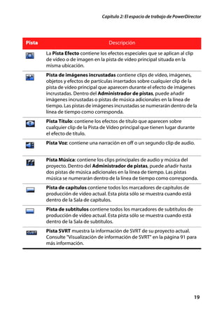 Capítulo 2: El espacio de trabajo de PowerDirector




Pista                                Descripción
        La Pista Efecto contiene los efectos especiales que se aplican al clip
        de vídeo o de imagen en la pista de vídeo principal situada en la
        misma ubicación.
        Pista de imágenes incrustadas contiene clips de vídeo, imágenes,
        objetos y efectos de partículas insertados sobre cualquier clip de la
        pista de vídeo principal que aparecen durante el efecto de imágenes
        incrustadas. Dentro del Administrador de pistas, puede añadir
        imágenes incrustadas o pistas de música adicionales en la línea de
        tiempo. Las pistas de imágenes incrustadas se numerarán dentro de la
        línea de tiempo como corresponda.
        Pista Título: contiene los efectos de título que aparecen sobre
        cualquier clip de la Pista de Vídeo principal que tienen lugar durante
        el efecto de título.
        Pista Voz: contiene una narración en off o un segundo clip de audio.


        Pista Música: contiene los clips principales de audio y música del
        proyecto. Dentro del Administrador de pistas, puede añadir hasta
        dos pistas de música adicionales en la línea de tiempo. Las pistas
        música se numerarán dentro de la línea de tiempo como corresponda.
        Pista de capítulos contiene todos los marcadores de capítulos de
        producción de vídeo actual. Esta pista sólo se muestra cuando está
        dentro de la Sala de capítulos.
        Pista de subtítulos contiene todos los marcadores de subtítulos de
        producción de vídeo actual. Esta pista sólo se muestra cuando está
        dentro de la Sala de subtítulos.
        Pista SVRT muestra la información de SVRT de su proyecto actual.
        Consulte "Visualización de información de SVRT" en la página 91 para
        más información.




                                                                                 19
 