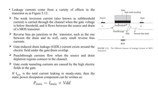 Weak Inversion Current power dissipation information which related to MOSFET.which is useful ...