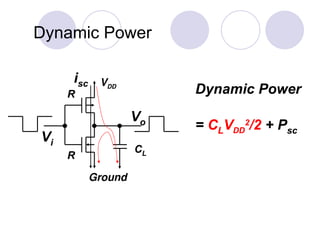 Dynamic Power
VDD
Ground
CL
R
R
Dynamic Power
= CLVDD
2
/2 + Psc
Vi
Vo
isc
 
