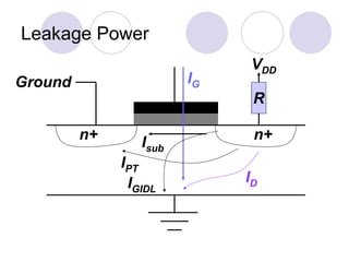 Leakage Power
IG
ID
Isub
IPT
IGIDL
n+ n+
Ground
VDD
R
 