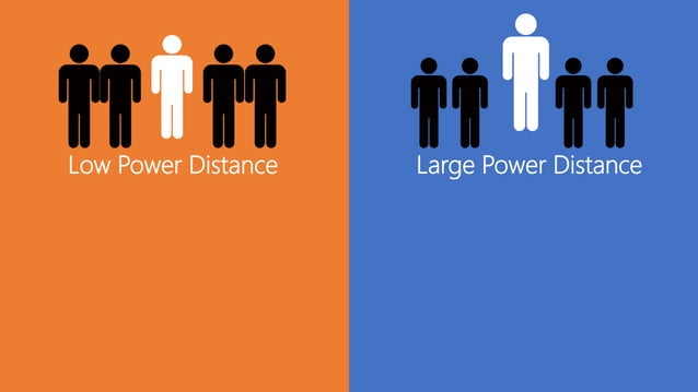 Which Of The Following Companies Has High Power Distance Power distance | PPT