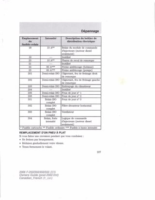 Emplacement
du
fusible—relais
18
19
20
21
22
23
201
202
203
204
205
206
301
302
303
304
Intensité
10
60
Demi-relais ISO
Demi-relais ISO
Demi-relais ISO
Demi-relais ISO
Demi-relais ISO
Relais ISO
complet
Relais ISO
complet
Relais ISO
com let
Relais, forte
intensité
Dépannage
Description du boitier de
distribution électrique
Relais du module de conunande
d'injecteurs (moteur diesel
seulement)
Inutilisé
Phares de recul de remorque
Inutilisé
Freins antiblocage (bobines)
Freins antiblocage (pompe)
Clignotant, feu de freinage droit
de remorque
Clignotant, feu de freinage gauche
de remor ue
Embrayage du climatiseur
Inutilisé
Feux de jour no 1
Feux de jour no 2
Feux de jour no 3
Filtre-décanteur horizontal
Ventilateur
Logique de commande
d'injecteurs (moteur diesel
seulement
* Fusible cartouche ** Fusible ordinaire *** Fusible haute intensité
REMPLACEMENT D'UN PNEU Ä PLAT
Si
vous faites
une crevaison pendant que vous conduisez :
• Ne freinez pas brusquement.
•
Réduisez graduellement votre vitesse.
• Tenez fermement le volant.
237
2006 F-250/350/450/550 (23)
Owners Guide (post-2002-fmt)
Canadian_Frenci7 (fr_can)
 