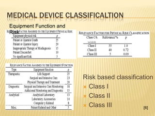 Patient Isolator designPatient in ICU/CCU have been designed to be Electrically IsolatedNo conductive path is present between isolated and other sections of the instrument[5]