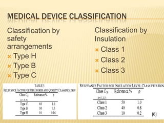 Ground Fault InterupterNormal conditions INeutral=IhotIf the difference becomes more than a fixed value (5mA)The fault interrupter goes off[3]