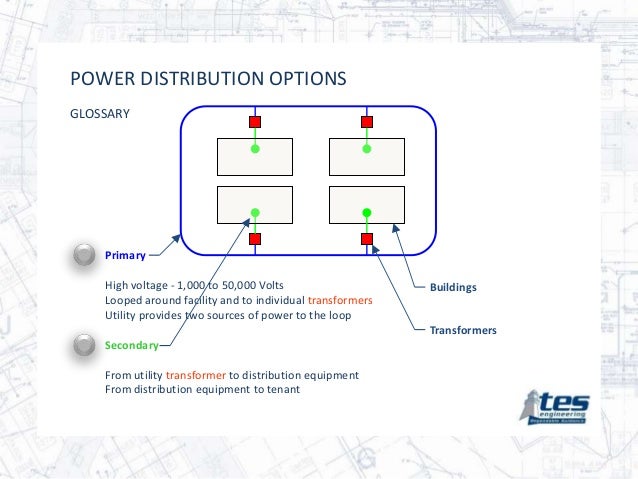 Power distribution options[1]