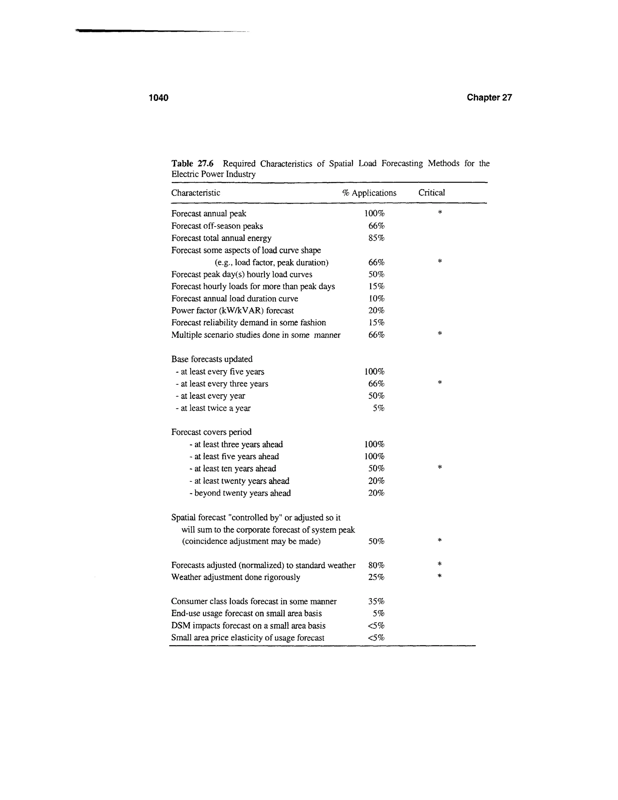 Power distribution planning_reference_book__second_edition__power_engineering__23_