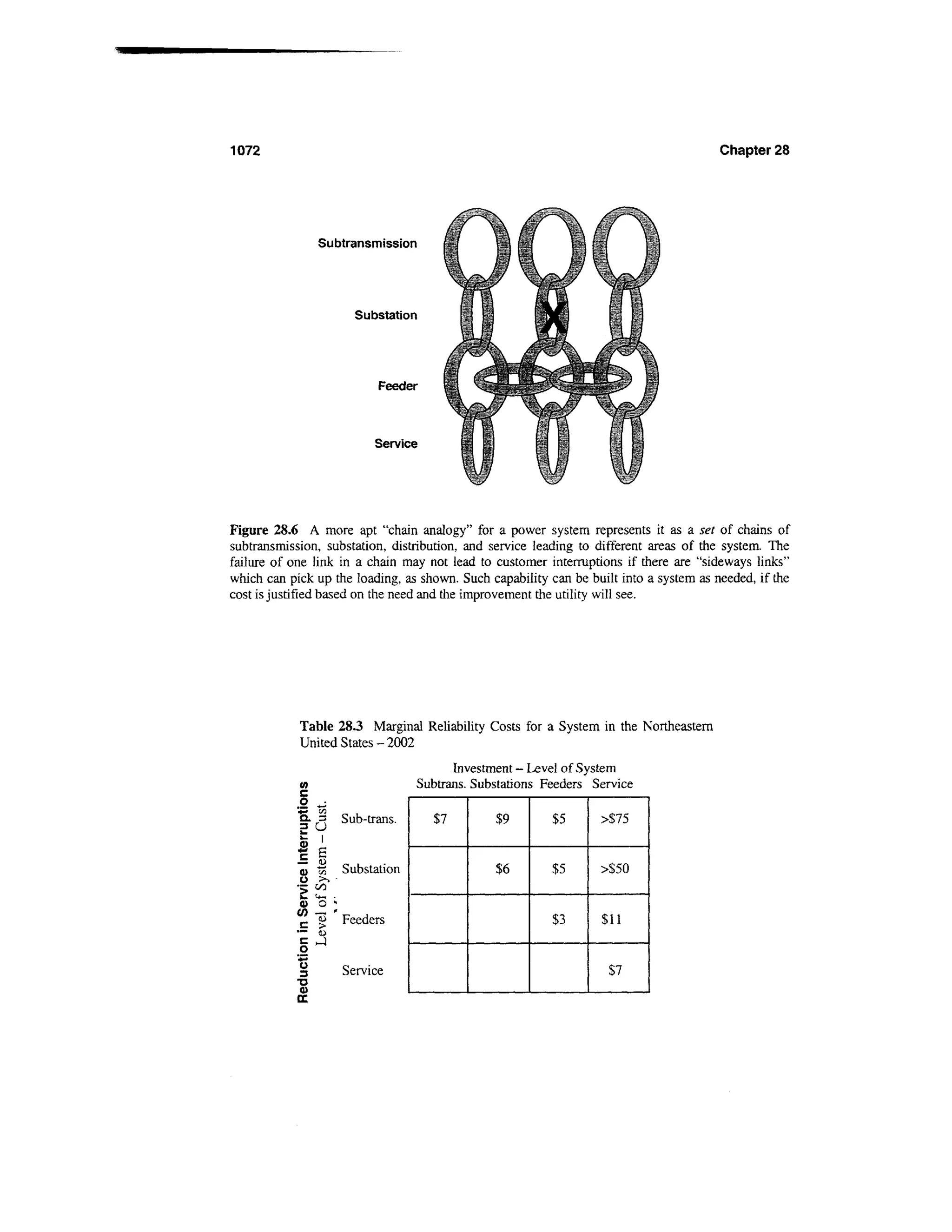 Power distribution planning_reference_book__second_edition__power_engineering__23_
