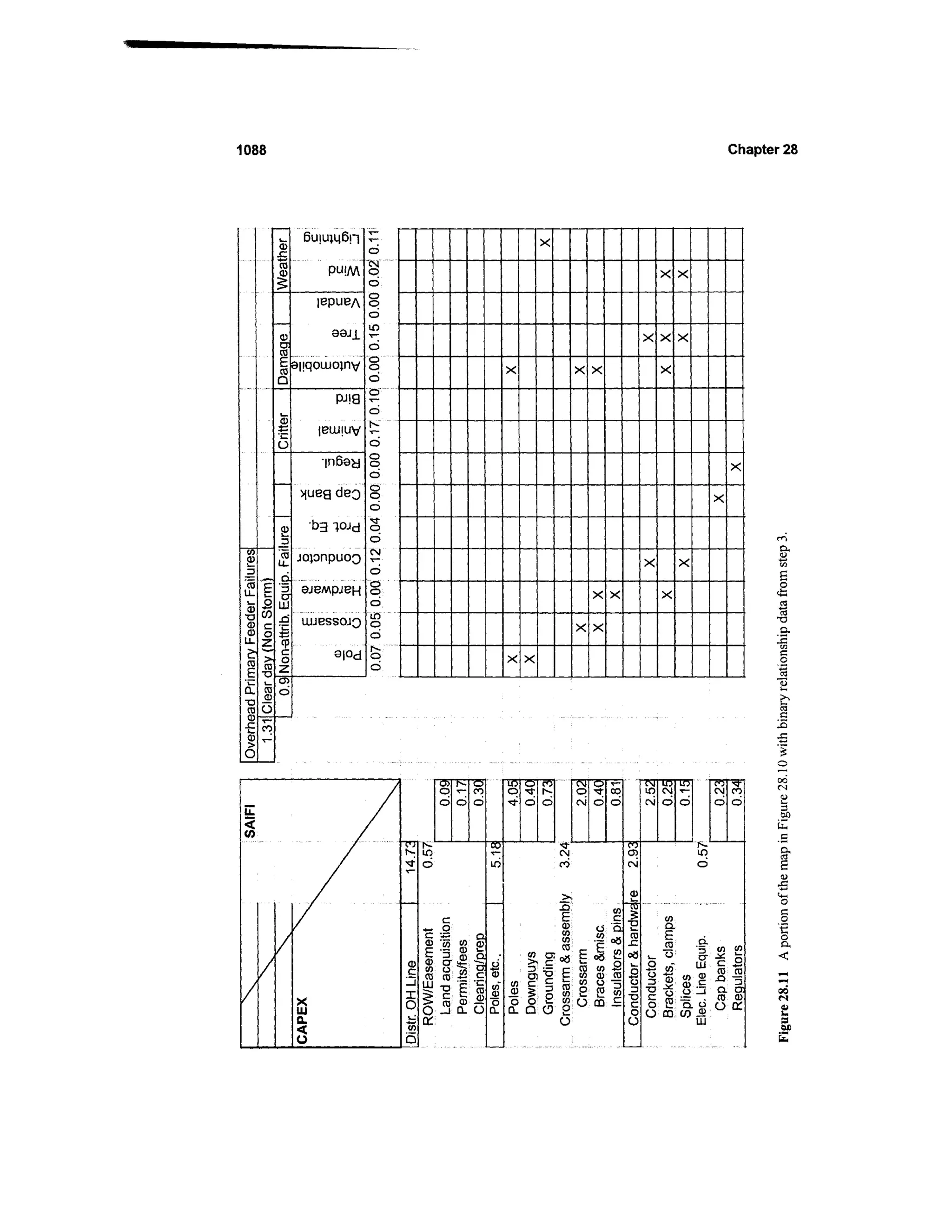 Power distribution planning_reference_book__second_edition__power_engineering__23_