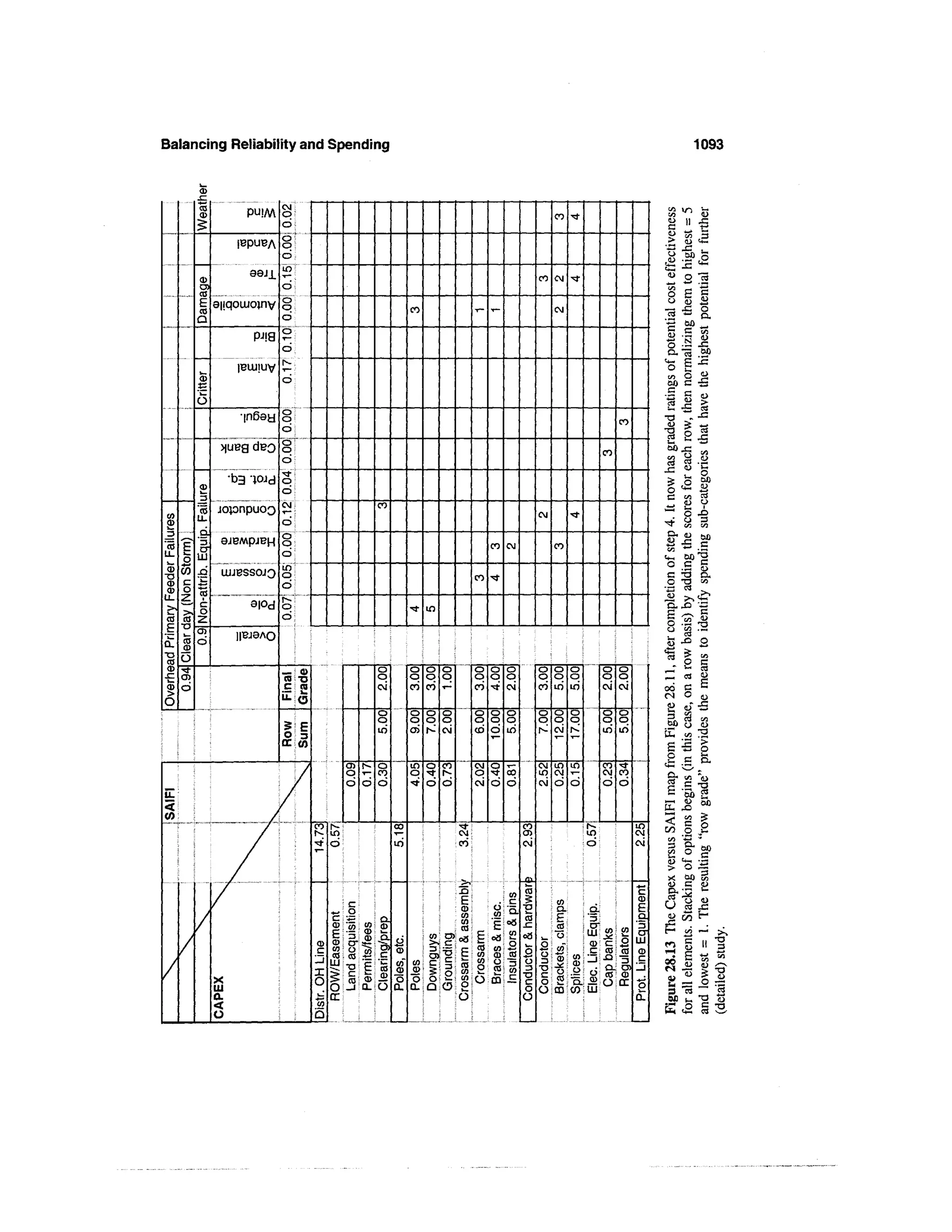 Power distribution planning_reference_book__second_edition__power_engineering__23_