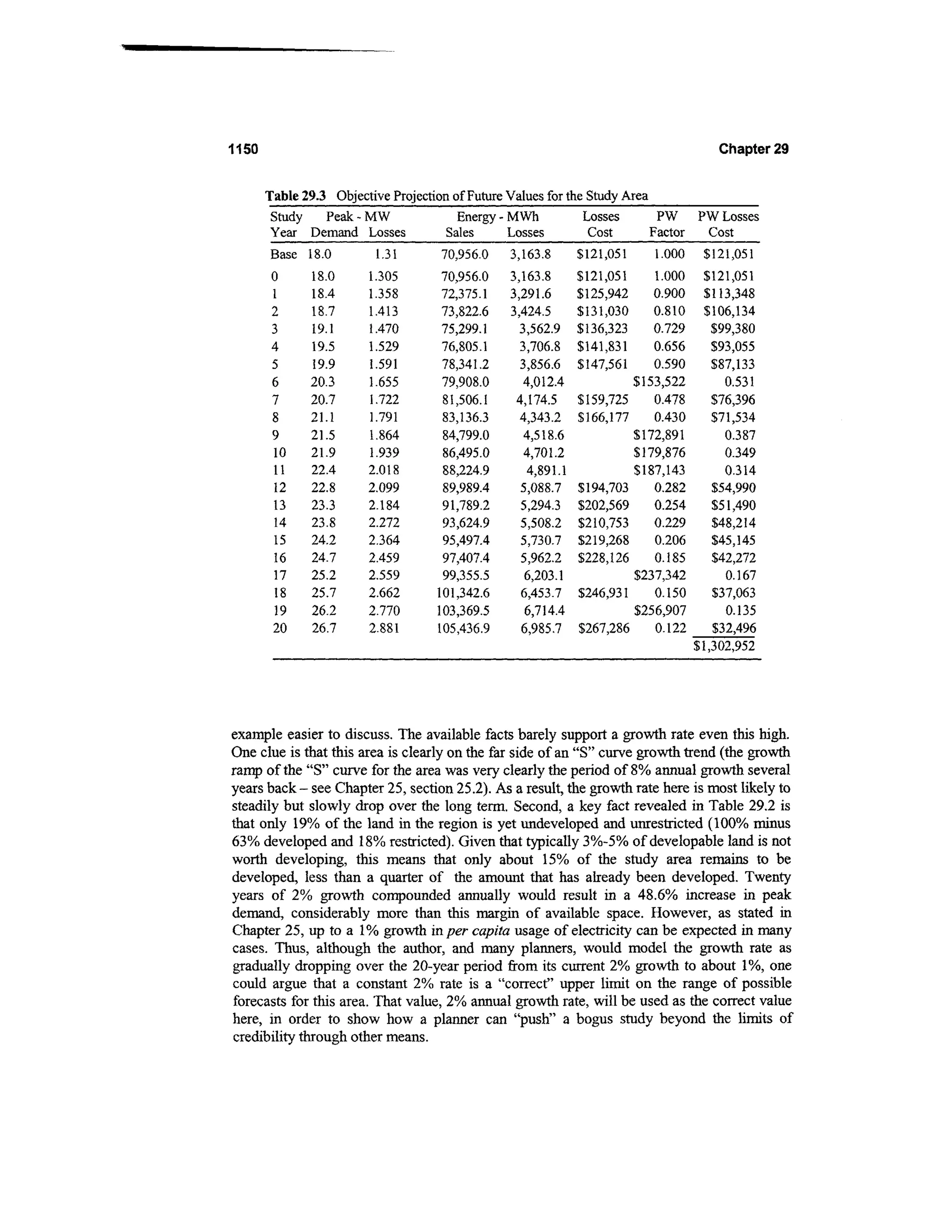 Power distribution planning_reference_book__second_edition__power_engineering__23_