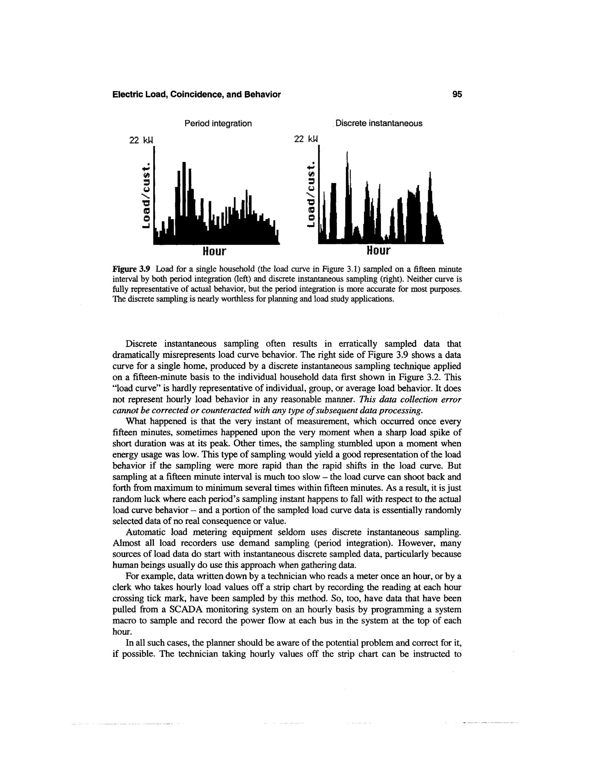 Electric Load, Coincidence, and Behavior                                                             95

                     Period integration                           Discrete instantaneous
     22 kW                                            22 kW




                          Hour                                             Hour
Figure 3.9 Load for a single household (the load curve in Figure 3.1) sampled on a fifteen minute
interval by both period integration (left) and discrete instantaneous sampling (right). Neither curve is
fully representative of actual behavior, but the period integration is more accurate for most purposes.
The discrete sampling is nearly worthless for planning and load study applications.




     Discrete instantaneous sampling often results in erratically sampled data that
dramatically misrepresents load curve behavior. The right side of Figure 3.9 shows a data
curve for a single home, produced by a discrete instantaneous sampling technique applied
on a fifteen-minute basis to the individual household data first shown in Figure 3.2. This
"load curve" is hardly representative of individual, group, or average load behavior. It does
not represent hourly load behavior in any reasonable manner. This data collection error
cannot be corrected or counteracted with any type of subsequent data processing.
     What happened is that the very instant of measurement, which occurred once every
fifteen minutes, sometimes happened upon the very moment when a sharp load spike of
short duration was at its peak. Other times, the sampling stumbled upon a moment when
energy usage was low. This type of sampling would yield a good representation of the load
behavior if the sampling were more rapid than the rapid shifts in the load curve. But
sampling at a fifteen minute interval is much too slow — the load curve can shoot back and
forth from maximum to minimum several times within fifteen minutes. As a result, it is just
random luck where each period's sampling instant happens to fall with respect to the actual
load curve behavior — and a portion of the sampled load curve data is essentially randomly
selected data of no real consequence or value.
     Automatic load metering equipment seldom uses discrete instantaneous sampling.
Almost all load recorders use demand sampling (period integration). However, many
sources of load data do start with instantaneous discrete sampled data, particularly because
human beings usually do use this approach when gathering data.
     For example, data written down by a technician who reads a meter once an hour, or by a
clerk who takes hourly load values off a strip chart by recording the reading at each hour
crossing tick mark, have been sampled by this method. So, too, have data that have been
pulled from a SCADA monitoring system on an hourly basis by programming a system
macro to sample and record the power flow at each bus in the system at the top of each
hour.
     In all such cases, the planner should be aware of the potential problem and correct for it,
if possible. The technician taking hourly values off the strip chart can be instructed to
 