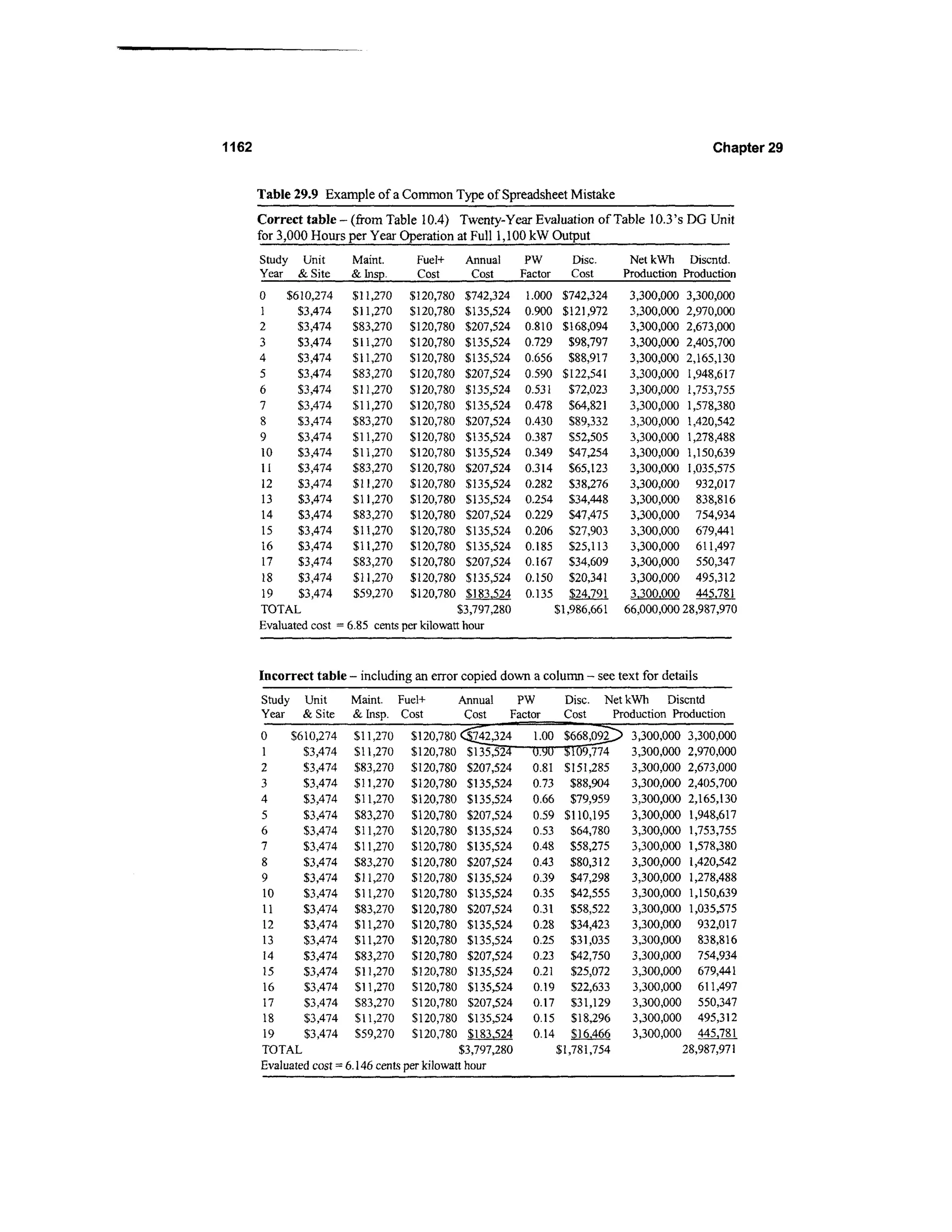 Power distribution planning_reference_book__second_edition__power_engineering__23_