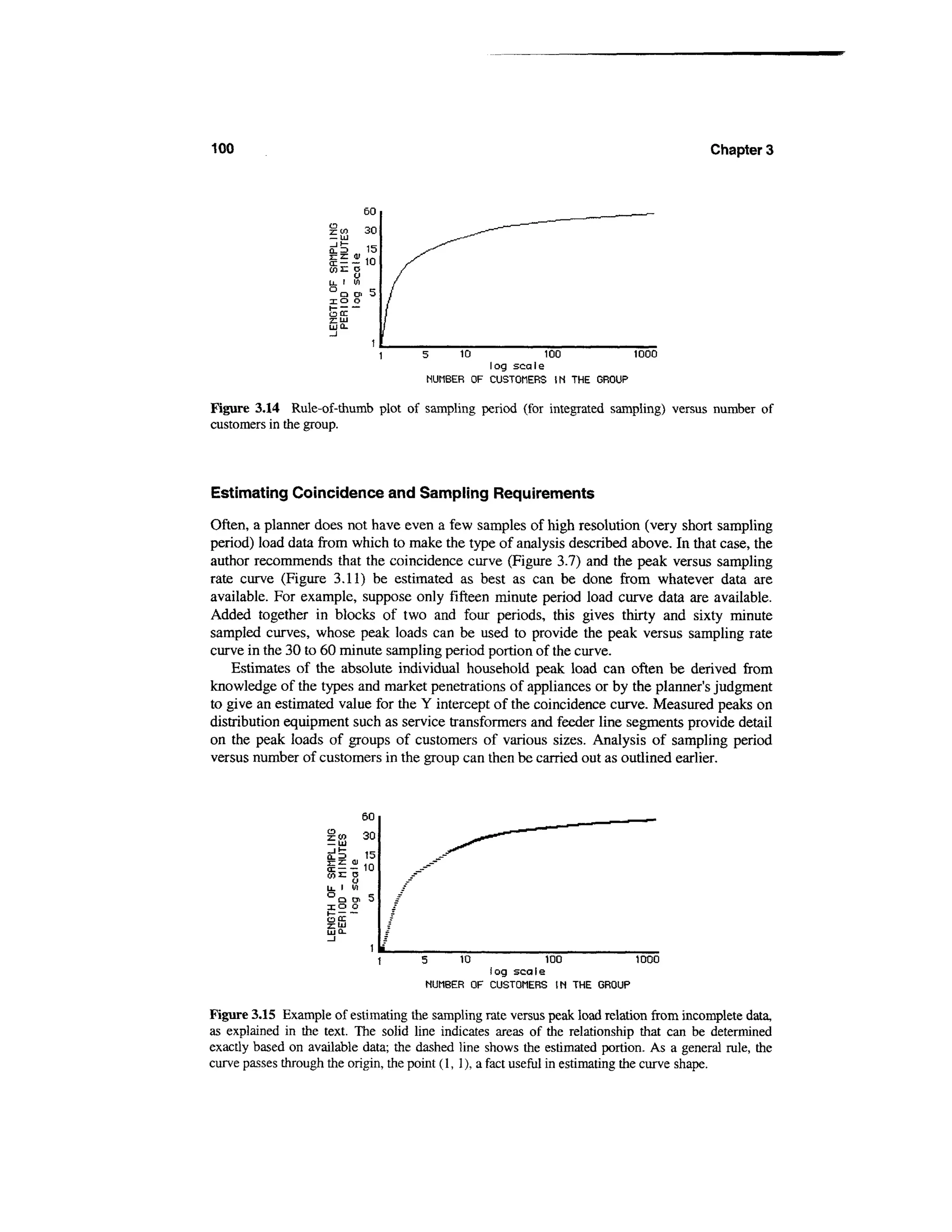 100                                                                                      Chapter 3



                                  60
                                  30
                                  15

                     u_ i w
                     ~l        tr
                          Q O> t>

                     o cc
                     2^ LLl
                     UJ Q-
                                     I
                                   1 |
                                       1   5    10              100         1000
                                                     Iog sea Ie
                                           NUMBER OF CUSTOMERS IN THE GROUP

Figure 3.14 Rule-of-thumb plot of sampling period (for integrated sampling) versus number of
customers in the group.



Estimating Coincidence and Sampling Requirements

Often, a planner does not have even a few samples of high resolution (very short sampling
period) load data from which to make the type of analysis described above. In that case, the
author recommends that the coincidence curve (Figure 3.7) and the peak versus sampling
rate curve (Figure 3.11) be estimated as best as can be done from whatever data are
available. For example, suppose only fifteen minute period load curve data are available.
Added together in blocks of two and four periods, this gives thirty and sixty minute
sampled curves, whose peak loads can be used to provide the peak versus sampling rate
curve in the 30 to 60 minute sampling period portion of the curve.
    Estimates of the absolute individual household peak load can often be derived from
knowledge of the types and market penetrations of appliances or by the planner's judgment
to give an estimated value for the Y intercept of the coincidence curve. Measured peaks on
distribution equipment such as service transformers and feeder line segments provide detail
on the peak loads of groups of customers of various sizes. Analysis of sampling period
versus number of customers in the group can then be carried out as outlined earlier.




                    L. I      W
                    °Q O>         5
                    xo o




                                           5    10            100           1000
                                                     log scale
                                           NUMBER OF CUSTOMERS IN THE GROUP

Figure 3.15 Example of estimating the sampling rate versus peak load relation from incomplete data,
as explained in the text. The solid line indicates areas of the relationship that can be determined
exactly based on available data; the dashed line shows the estimated portion. As a general rule, the
curve passes through the origin, the point (1, 1), a fact useful in estimating the curve shape.
 