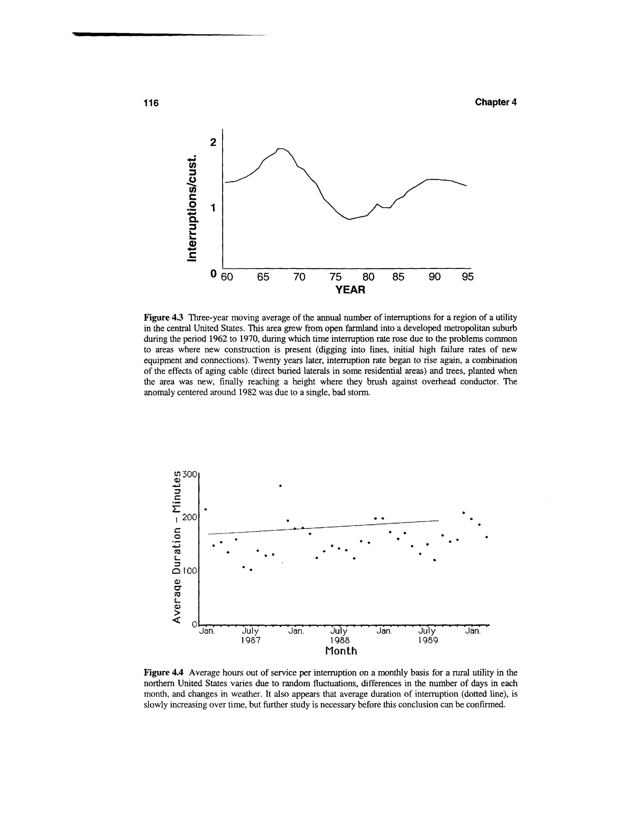 116                                                                                          Chapter 4




               (A
               3
               O
               </>


              I
              Q_
                3
               L
                it.
                0)
               +•«
               c
                                65       70        75       80          85     90       95
                                                     YEAR

Figure 43 Three-year moving average of the annual number of interruptions for a region of a utility
in the central United States. This area grew from open farmland into a developed metropolitan suburb
during the period 1962 to 1970, during which time interruption rate rose due to the problems common
to areas where new construction is present (digging into lines, initial high failure rates of new
equipment and connections). Twenty years later, interruption rate began to rise again, a combination
of the effects of aging cable (direct buried laterals in some residential areas) and trees, planted when
the area was new, finally reaching a height where they brush against overhead conductor. The
anomaly centered around 1982 was due to a single, bad storm.




        en 300

       c
       Z
              200




       0100
        o
        a
        (53
        1_
        O

       <        n
                      Jan.   July       Jan.       July          Jan.        July        Jan.
                             1987                  1Q88                      1989
                                                  Month
Figure 4.4 Average hours out of service per interruption on a monthly basis for a rural utility in the
northern United States varies due to random fluctuations, differences in the number of days in each
month, and changes in weather. It also appears that average duration of interruption (dotted line), is
slowly increasing over time, but further study is necessary before this conclusion can be confirmed.
 