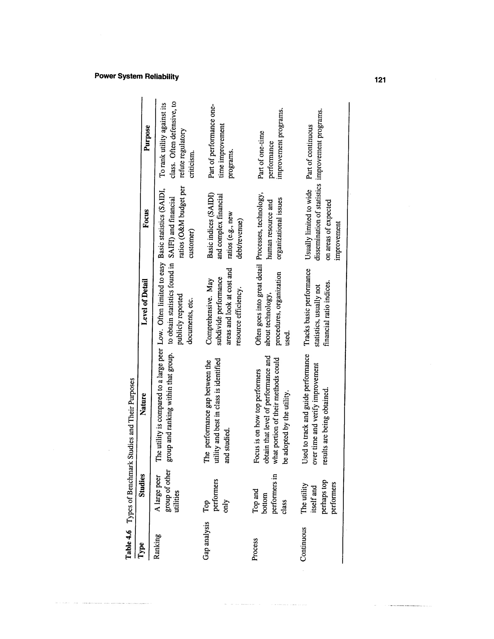 Power System Reliability


                                       on            O
                                       •^                               (U
                                                                        c                                              en                          en
                                       •*—»

                                        c S
                                                     (D
                                                                        o                                              £                           S
                                       •1 "1                            (U
                                                                        O       -4-*
                                                                                                                       t^
                                                                                                                       oo                en ap
                                                                                                                                                   2
                        o>              oo eu              ^            c c                            o                                 -3 O
                      a efi            Jrt          '••    >~>          ctf
                                                                        s s (U                     <u  ^

                    AIg*.
                                                                                                                                         0 C
                                        * §o                            i-r     (L)
                                                                                                  g    ex                                3 CX
                                                                                                                                        G      •*—»
                                       £ u .3
                                       •s a 3                       <S >                          V ,^ c
                    *"N                3 d                 00 •
                                                                    t: o                           i a a
                                                                                                  e g g
                                                                                                                                       "Z3
                                                                                                                                        G
                                                                                                                                                 C
                                                                                                                                                <L>

                                       .* o £ G                     C|—i
                                                                        &
                                                                                 ll               0            c       <U                8 S
                                                                                                                                         0 (D
                                        C     en                                  S               0                                    tt—i        i>
                                                                                                          sa
                                                                                                  t*H      H           >




                                    I l f i eu I I
                                    H o & o
                                            I -3 ex                                               t;
                                                                                                  «
                                                                                                  cu cx .5
                                                                                                          t! cx
                                                                                                           0 g
                                                                                                                                       21
                                                                                                                                       >-. cx
                                                                                                                                         cd
                                                                                                                                       cu .5
                                                                                                                                                   c

                                                                                                                                               en
                                    . r
                                    Q                 .
                                                           f-H
                                                           D
                                                           &        S~*. >— I
                                                                                                                                         o -a
                                                                                                                                       T3 en
                                   ^ Basic statistics (SAI]




                                                                                                                                     Usually limited to wi
                                                                                                  5^
                                   i SAIFI) and financial




                                                                                              Processes, technolog;
                                                                    Basic indices (SAID
                                                                    and complex financh




                                                                                                                                     dissemination of stati
                                                                                              organizational issues
                                     ratios (O&M budget




                                                                                              human resource and




                                                                                                                                     on areas of expected
                      ce


                                                                    ratios (e.g., new
                     u
                   o

                                                                    debt/revenue)




                                                                                                                                     improvement
                  ta
                                     customer)




                                       en .5
                                       c<3 __,                                         T3     '3                                       u
                                       <D 1 2                                          C      1r?                   c                  o
                 _M
                                       Q §                                    <L>       rt
                                                                                              •8                   .2                  g
                                   r Low. Often limited t




                                                                   subdivide performam




                                                                                                                                    Tracks basic perform;
                                                                                              procedures, organizat
                 Level of Detai


                                     to obtain statistics fo




                                                                                                                                    financial ratio indices
                                                                   Comprehensive. Ma

                                                                   areas and look at cosi


                                                                                              Often goes into great




                                                                                                                                    statistics, usually not
                                                                   resource efficiency.


                                                                                              about technology,
                                     publicly reported
                                     documents, etc.




                                                                                              used.




                                   <D
                                   (U CX                                                                *T™1                         <u
                                                                                                                                     o
                                   CX 3                            <u 13                                 G ^
                                   <u P                           _e <L>                                 ca 3                        C        j_,
                                   00 &                           •S G                                                               2 c
                                                                                              2 8 S
          en
          (U
                                   •%
                                   a
                                               X
                                              -s                   33 S
                                                                   § <u
                                                                   > T3
                                                                                              a
                                                                                              S c~* "9
                                                                                                g w
                                                                                                         C en                       §8
                                                                                                                                    •c S
                                                                   ^ --H                      ^
         Their Purpos




                                                                                                                                     1> O
                                  2            c                   ^ en                      £ £ -fi
                                                                                               E 0                                  o. fe -a
                                  •a          2                   •° 'Z                      G                               >>
                                                                                                                                    « "^ 1
                                                                                                                                       a ^
           Nature




                                   u          .ts                                             W ^                  c
                                                                                                                   c    ±i
                                                                   CX en                      ex u                      ^
                                   §           *
                                                                   C3 C3
                                                                   OO "3                      CX CX i- -Z3                          "3
                                                                                                                                    OOeC" £
                                   &           oo                                             O «t- <U 3
                                    S G
                                    O "a                           8 .s
                                                                   c «_,                      > °- s                               T3 "C
                                                                                                                                    S ^>
                                                                                                                                                        0
                                                                                                                                                        w>
                                    0
                                         -G                        c3 en                      o £<£ f                               °*                  C
         t3
                                  "
                                    en     rt
                                          fcn                      g  l)
                                                                   _ -° -d
                                                                                             J3 -5 Z. X)
                                                                                                 5S C 5^                           -^ "O 'S
                                                                                                                                   1 § flj£
          c$                        ;>•* T3
                                   ^ .*«                          e2 "°  u                    G
                                                                                              0 rt •t 1?
                                                                                                        .._,
                                                                                                     « **
                                                                                                                   O        ~r-t
                                                                                                                                    t-i
          en                                                                                     r-"                                Z3        o>        gl
          OJ                      5 a                             ^
                                                                  <L>         «J T3
                                                                              S S            -2 -S § S,                             o 6 ^
         •3                       3 CX                             cx JL en
                                                                      >, S                    en _g                CX O                       T3        ^2
          3
                                                                                              0         3 «*                 oj
         V)                       1oo
                                  H e
                                                                  ^ S -0
                                                                  J-* n r"
                                                                  H 3 i                       O
                                                                                             TT
                                                                                             tU
                                                                                                    *^T
                                                                                                        _Q J—
                                                                                                        O ^ jD
                                                                                                               ^            ^
                                                                                                                             *i    1 § 1
                                                                                                                                   !=> S S
         ^
         ol                                   u,
                    U
         J 2 flj ±3
             h -C                                                         en
                                                                                                                   C

         1 1 a^
         U S *-<-i C _                        4 (
                                                                          l-i
                                                                          D                                        S               ^T3 o e
                                  <U          O       en                                     •0 c c
                                                                                                  c                                s 1 ^ c
                                                                                                                                      :
         £ a
         o
                                  £f cx.a
                                  c3 3 .1=;                       ir1 ^ ™
                                                                          §
                                                                  rv "*-• >~>
                                                                                              e
                                                                                             «• s 5
                                                                                             _.     O
                                                                                             CX -i-" t*-i
                                                                                                               .O           Cfl
                                                                                                                           en
                                                                                                                                   3
                                                                                                                                      ^S j^js
                                                                                                                                   <U <L> -^ *~              t   (
         en                          y •—
                                  — o —                           H cxo                      £' X) CXJS                            £ 22 «3 o
                                                                                             r- o o> o
         <U                                                       C° 0. ^
         CX
                                  < 00 3                                                                                           H •- cx cx
         H                                                         en
                                                                  "en                                                               en
        o                                                        _>i                                                               3
        ««»
        ^T                        00
                                  C
                                                                  "c3
                                                                   p2                        en
                                                                                                                                    O
                                                                                                                                    3
                                                                                             en
        - a. 2
            8.
        •a >> §
                                                                  03
                                                                  CX
                                                                                             ID
                                                                                             0
                                                                                                                                   _g
                                                                                                                                   G
         85                                                       c3                         O
        H H                       a;                              O                          £
                                                                                                                                   O
                                                                                                                                   U
 