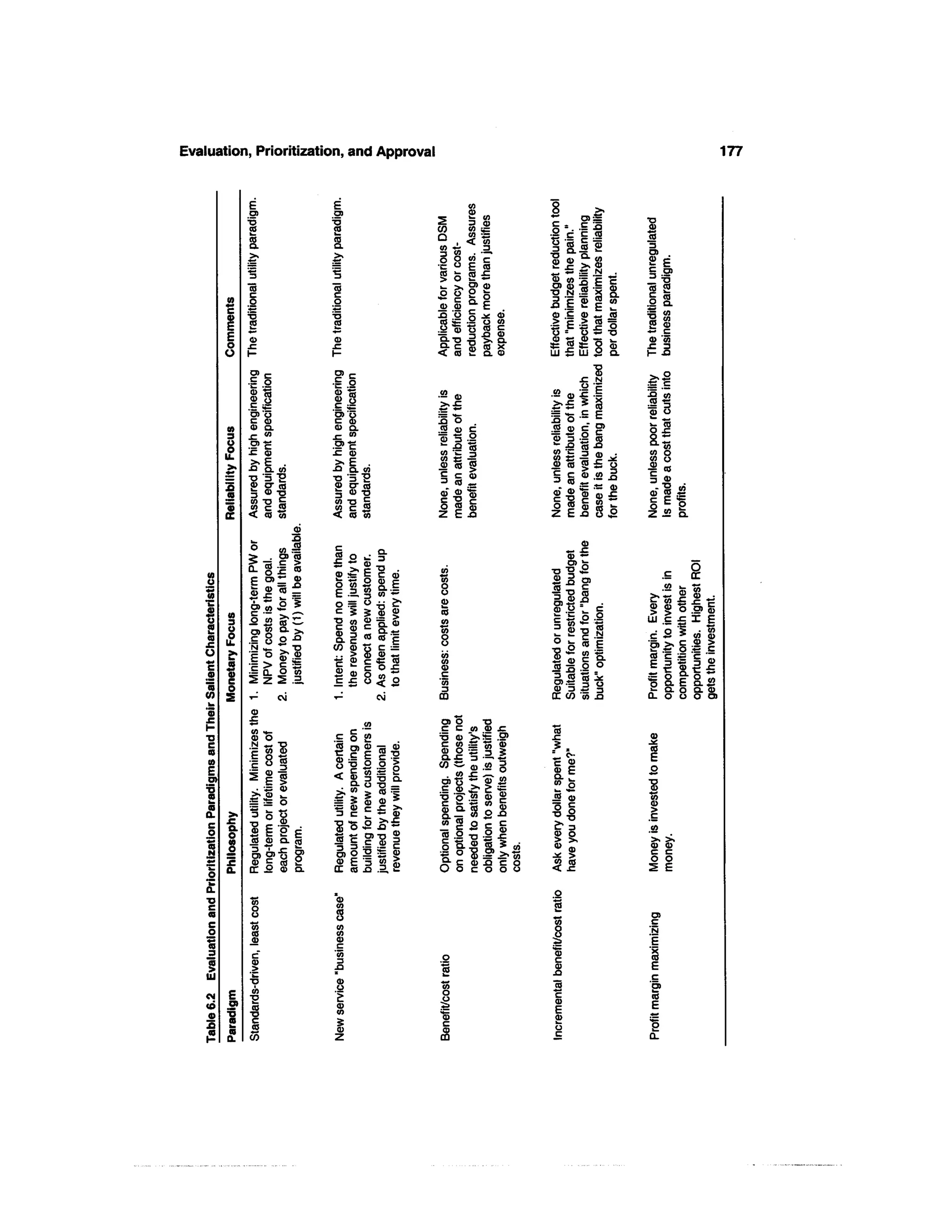 Evaluation, Prioritization, and Approval                                                                                                                                                           177


                                                                                                 CO
                                                                                                                      8
                            .0)

                            CO
                                                         i>
                                                         f
                                                                                       2         IS                                                  ^
                                                                                                                                                  .£ S          CD




                            '*i
                                                                                                                      |"c                                      JO
                                                                                       Q          II


                            Ha
                              •§••                       |
                                                         ^£

                                                         S
                                                         To
                                                                                       1 1 co |

                                                                                        > o 2 «-
                                                                                        00"°^
                                                                                                                      •o ^ f |
                                                                                                                      w

                                                                                                                      Is 11
                                                                                                                      •0 N .2 x
                                                                                                                                    r*            >s O
                                                                                                                                                               a>
                                                                                                                                                               J: E

                                                                                                                                                               §f
                                                                                                                                                               81
                                                         g                             •*- c Q_ 2
                                                                                                                      ais|                                 1
                       i
                       •
                            .Q
                            1                            1
                                                         ^^
                                                                                       CD CD
                                                                                       1 i .1 -g s
                                                                                                      C

                                                                                                                      S| S« T3                            JS
                                                                                                                                                               .2 Q.
                                                                                                                                                               *^ ,-
                                                                                                                                                               1CD
                                                                                                                                                               CO "

                                                                                                      t
                                                                                                                                 s
                            •*•••                                                                          i*         T3 T3 *^                                 •fc c
                            CD                           CD                                                Q.                                                  CD 'CO
                       o
                       o    H                            H                             ifS £ US                       S 1s! a.                            CD



                            fs                           f5                                                                                       £ N
                                                                                                                                                  •— 'E        -i
                            §1                                                         •a «                           .2 CD                                    X) CO
                                                         l'o
                                                           l                                                                                                   ;s 3
                                                                                                                                                                CD O
                            tl
                            CD Q.
                                                         O)
                                                          C CD
                                                          CD Q.
                                                                                       5 T5
                                                                                       .55 CD c
                                                                                                                      '^5 o .£ E
                                                                                                                             c
                                                                                                                      .55 o Q c?                                o x:
                                                                                                                       QJ ^3 " C
                       (0


                       i
                            £      CO                    ^— CO                                                                                                  o *-*
                                                                                       "cB 3 .2
                                                                                                                       •- JO                      co -Q
                            JZ CD                        ic CD                         to == ^                         CO 'C
                                                                                                                                                  ^ <i>         CO            O

                            •Q Q. co                     XI    Q. CO
                                                                                       _CD CO §                        CD CO
                                                                                                                            5 -|                                s^
                            •o '= "E                                                    C c CD                         3
                                                                                                                        . * « 'B
                                                                                        3
                                                         ® i-ffl                           CO ~
                       5

                                                                                       ill
                            v O" CO                                                                                                                             ^.•8 co
                            3 CD TJ
                       CO

                       i    co -a E
                            CO C 2
                            < «0 CO
                                                         CO T3
                                                         co c S
                                                         <     CO
                                                                     E
                                                                         CO
                                                                                                                      I ll| 1 « 1
                                                                                                                       I
                                                 CD
                                                S
                                                         c
                            1 • &'co                     {2 o w           Q.
                                                                                                                                     0)           I
                                  >




                                                                                                                                                               pportunities. Highest ROI
                                                         = ** CD
      u
                            ?1|
                            § o=
                                                         £^E
                                                         o "55 S
                                                         E —. 3
                                                                         1 ai
                                                                         R.i
                                                                         CO •>-
                                                                                       CO

                                                                                       To
                                                                                       8                              ll1                                                    «^
                            Minimizing long-1
                            NPV of costs is t




                                                                                                                      tuations and for "t
                            Money to pay foi




                                                                                                                                                               Dm petit ion with otr

                                                                                                                                                               ets the investment
                                                                                                                      egulated or unregi
                                                         to that limit every




                                                                                                                                                               pportunity to inves
                                                                                                                      uitable for restrict*




                                                                                                                                                               rofit margin. Ever
   alient Character)




                                                         the revenues will
                                                          connect a new c




                                                                                       CD
                                                         As often applied:
                                                         Intent: Spend no




                                                                                                                      jck" optimization.
                       (0                                                              CO
                                                                                       OT
                                                 >,
                                                                                       8
                                                1                                      CO
                       «                        :*=                                    CO
                                                                                       CD

                                                                                       'co
                                                                                       3
    CO                 i •^              oi              •^              CN            CO                             DC CO 'co X)                             Q. 0 Q                     O   O>

    "a                       CD
                                                                    CO                 o> 'S          -o
    H                                                                                  C     C   CO CD .C
    TJ
                             CO *>
                             CD     0                    c C co
                                                           § "~                        TJ CD VS .S>                   ^5
                                                                                                                      sz                                        CD
                                                                                       obligation to serve) is just
                                                                                       on optional projects (thos
                            each project or evaluated




                                                         building for new customei




                                                                                       needed to satisfy the utilit




                                                                                                                                                               Money is invested to mak
                                                         Regulated utility. A certai



                                                          revenue they will provide.




                                                                                       only when benefits outwe
                                                                                       Optional spending. Spen
                            Regulated utility. Minimiz




                                                                                                                      Ask every dollar spent "w
                                                         justified by the additional
                            long-term or lifetime cost




                                                         amount of new spending <




                                                                                                                      have you done for me?"




       CO
       (0

       O)



    i
                       a
                            program.




    5
                                                                                                                                                               money.




    a
                                                                                       costs.




    _o a.
    £                                                    .                                                            .Q
    •o                       00                          CD
     c                       o                           CO                                                             CO
       CB                    u                           8                                                                                                       o>
       C                     w                                                                                         "55                                     •—
                                                         CO                                                             O
                             CO                          CO

     X                                                   CD
                                                         '55                                                          ^
                                                                                                                      "CD
                                                                                                                                                                 E
    2                        c"                                                        g                                                                         CO
                             CD
       5                                                 xi
                                                         s                             1                               1
                                                                                                                                                                 E
                            T3                            CD                           *^
                                                                                       en                              TS
                                                                                                                                                                 C
                             CO                           0
                                                                                        O
    <N                      •g                                                          O                                                                        CO
    CO51                     CO                           S
                                                                                                                         CD
                                                                                                                         C
     Ov                     •0                            CO
                                                                                                                         5                                     •;
    S
    H
      §
                       £
                            1
                            CO
                                                          CD
                                                         •z.
                                                                                       1
                                                                                       m
                                                                                        CD
                                                                                                                       —
                                                                                                                         O                                     "§
                                                                                                                                                               0.
 