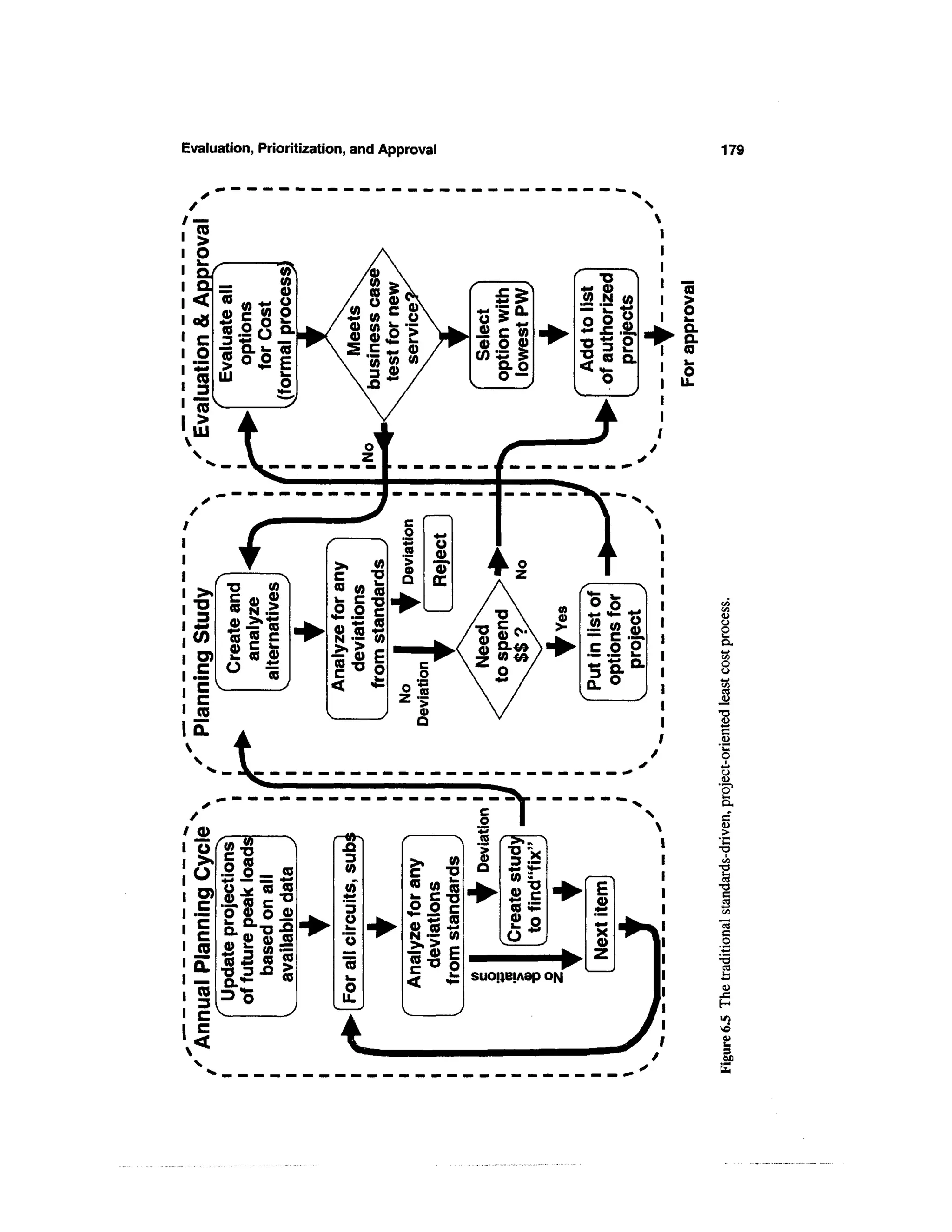 Evaluation, Prioritization, and Approval                                           179




                                                                              §
                                                                              CO


                                                                              Q.
                                                                              a
                                                                              CO
                                                                               o
                                                                              u_




                                                                                   1
                                                                                   c
                                                                                   <o



                                                                                   2
     s                                                                             ex
 /
                                                         *<                        <L>
1 Q)
     X'-     (A    "   • OT •>          /              8^ ^
                                                         <o r^ —
  O       fg-8      i    XI
                                                             "° «
                                                                "x
          Is «>
        +•• — — •*-•
                         3
                         0)                  > 42 1
                                             c ^
                                                              3
                                                             •sr                   1
                                         lalyze for a

                                         om standar
                         all circuits,



                                          deviations




                                                                                   •o


                        **
     O) O ^ CO CO                                            «^3
          '5* CD O £
                                                             5J.E
                                                             CO M=
                                                                        s          I
 "E
  c
  CO
 Q.
          a?"o -Q
          _ Q) flj CO
          -2^w=
          "S 5 « g
                                                            1* -*•
                                                        ^ H • • i
                                                         • • • •
                                                                        •t—
                                                                         X
                                                                         V


          jj »^i   cO    k.              <       *      suojiejAdp ON
     CO                  u.
          ^'o

                         4                                                         en
 