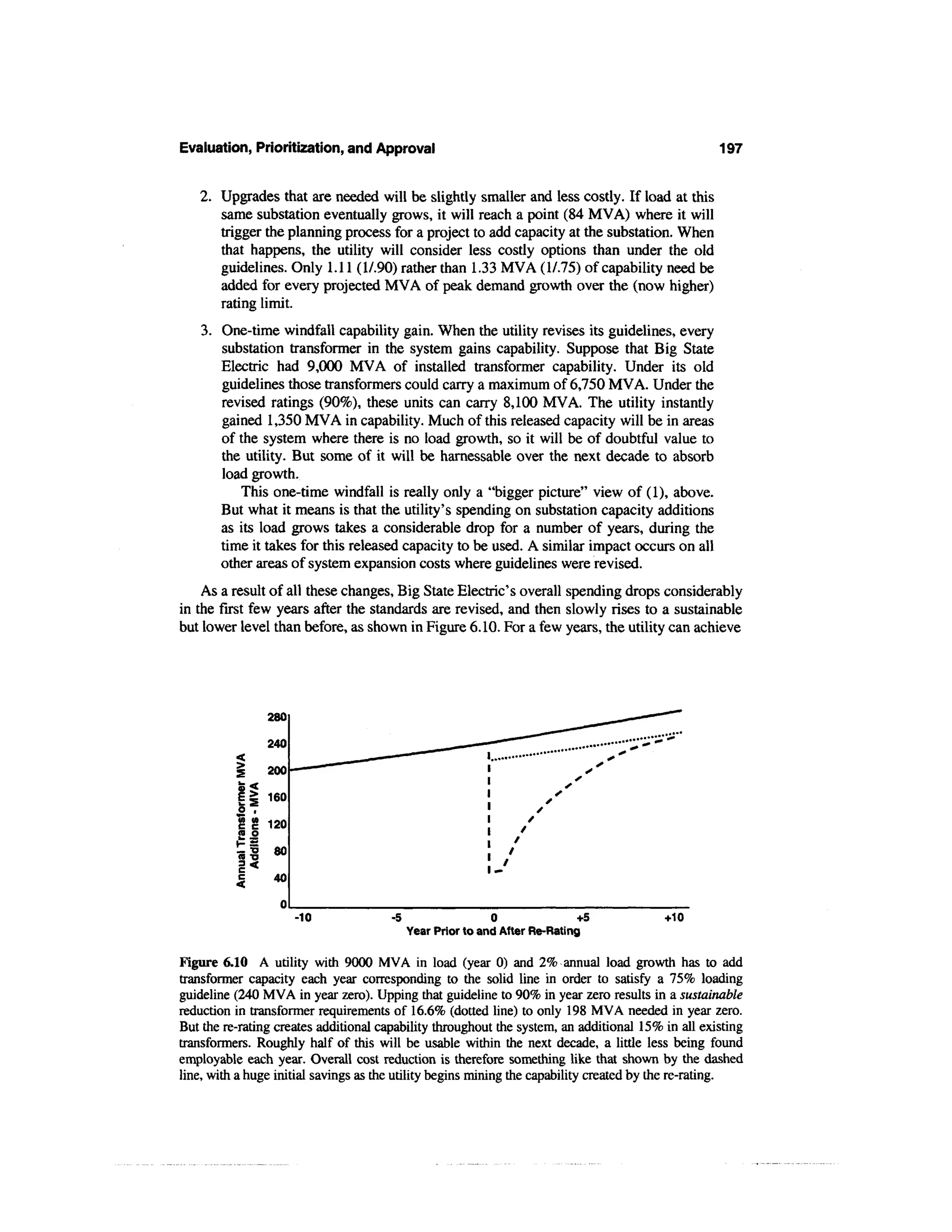 Evaluation, Prioritization, and Approval                                                           197

   2. Upgrades that are needed will be slightly smaller and less costly. If load at this
      same substation eventually grows, it will reach a point (84 MVA) where it will
      trigger the planning process for a project to add capacity at the substation. When
      that happens, the utility will consider less costly options than under the old
      guidelines. Only 1.11 (1/.90) rather than 1.33 MVA (1/.75) of capability need be
      added for every projected MVA of peak demand growth over the (now higher)
      rating limit.
    3. One-time windfall capability gain. When the utility revises its guidelines, every
       substation transformer in the system gains capability. Suppose that Big State
       Electric had 9,000 MVA of installed transformer capability. Under its old
       guidelines those transformers could carry a maximum of 6,750 MVA. Under the
       revised ratings (90%), these units can carry 8,100 MVA. The utility instantly
       gained 1,350 MVA in capability. Much of this released capacity will be in areas
       of the system where there is no load growth, so it will be of doubtful value to
       the utility. But some of it will be harnessable over the next decade to absorb
       load growth.
          This one-time windfall is really only a "bigger picture" view of (1), above.
       But what it means is that the utility's spending on substation capacity additions
       as its load grows takes a considerable drop for a number of years, during the
       time it takes for this released capacity to be used. A similar impact occurs on all
       other areas of system expansion costs where guidelines were revised.
    As a result of all these changes, Big State Electric's overall spending drops considerably
in the first few years after the standards are revised, and then slowly rises to a sustainable
but lower level than before, as shown in Figure 6.10. For a few years, the utility can achieve




                 280

            240
          <
          |              200

          | 1 0
           | 6

          1 c 120
          23
          k— 5
          5?      8°
          3<
          I      40

                       -10             -5                   0               +5           +10
                                            Year Prior to and After Re-Rating

Figure 6.10 A utility with 9000 MVA in load (year 0) and 2% annual load growth has to add
transformer capacity each year corresponding to the solid line in order to satisfy a 75% loading
guideline (240 MVA in year zero). Upping that guideline to 90% in year zero results in a sustainable
reduction in transformer requirements of 16.6% (dotted line) to only 198 MVA needed in year zero.
But the re-rating creates additional capability throughout the system, an additional 15% in all existing
transformers. Roughly half of this will be usable within the next decade, a little less being found
employable each year. Overall cost reduction is therefore something like that shown by the dashed
line, with a huge initial savings as the utility begins mining the capability created by the re-rating.
 