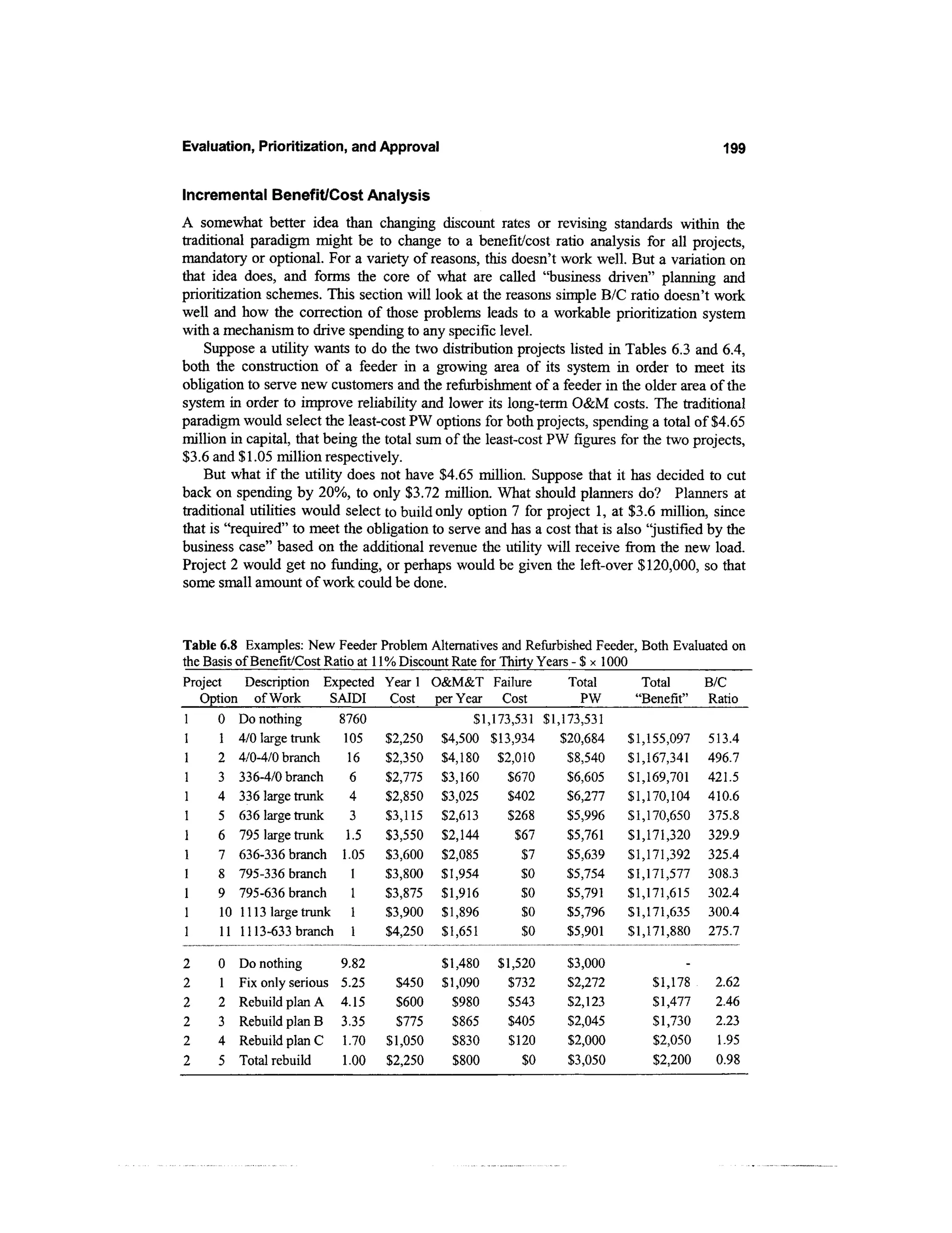 Evaluation, Prioritization, and Approval                                                      199


Incremental Benefit/Cost Analysis
A somewhat better idea than changing discount rates or revising standards within the
traditional paradigm might be to change to a benefit/cost ratio analysis for all projects,
mandatory or optional. For a variety of reasons, this doesn't work well. But a variation on
that idea does, and forms the core of what are called "business driven" planning and
prioritization schemes. This section will look at the reasons simple B/C ratio doesn't work
well and how the correction of those problems leads to a workable prioritization system
with a mechanism to drive spending to any specific level.
    Suppose a utility wants to do the two distribution projects listed in Tables 6.3 and 6.4,
both the construction of a feeder in a growing area of its system in order to meet its
obligation to serve new customers and the refurbishment of a feeder in the older area of the
system in order to improve reliability and lower its long-term O&M costs. The traditional
paradigm would select the least-cost PW options for both projects, spending a total of $4.65
million in capital, that being the total sum of the least-cost PW figures for the two projects,
$3.6 and $1.05 million respectively.
    But what if the utility does not have $4.65 million. Suppose that it has decided to cut
back on spending by 20%, to only $3.72 million. What should planners do? Planners at
traditional utilities would select to build only option 7 for project 1, at $3.6 million, since
that is "required" to meet the obligation to serve and has a cost that is also "justified by the
business case" based on the additional revenue the utility will receive from the new load.
Project 2 would get no funding, or perhaps would be given the left-over $120,000, so that
some small amount of work could be done.



Table 6.8 Examples: New Feeder Problem Alternatives and Refurbished Feeder, Both Evaluated on
the Basis of Benefit/Cost Ratio at 11% Discount Rate for Thirty Years - $ x 1000
Project     Description Expected Yearl O&M&T Failure                 Total         Total     B/C
   Option of Work          SAIDI      Cost per Year Cost                PW        "Benefit"  Ratio
1     0 Do nothing          8760                   $L,173,531 $1,173,531
1      1 4/0 large trunk     105     $2,250 $4,500 $13,934          $20,684      $1 ,155,097 513.4
1     2 4/0-4/0 branch        16     $2,350 $4,180 $2,010            $8,540      $1 ,167,341 496.7
 1    3 336-4/0 branch         6     $2,775 $3,160        $670       $6,605      $1 ,169,701 421.5
 1    4 336 large trunk        4     $2,850 $3,025        $402       $6,277      $1 ,170,104 410.6
 1    5 636 large trunk        3     $3,115 $2,613        $268       $5,996      $1 ,170,650 375.8
 1    6 795 large trunk       1.5    $3,550 $2,144         $67       $5,761      $1 ,171,320 329.9
 1    7 636-336 branch 1.05 $3,600 $2,085                    $7      $5,639      $1 ,171,392 325.4
 1    8    795-336 branch      1     $3,800 $1,954           $0      $5,754      $1 ,171,577 308.3
 1    9 795-636 branch         1     $3,875 $1,916           $0      $5,791      $1 ,171,615 302.4
 1     10 1113 large trunk 1         $3,900 $1,896           $0      $5,796      $1 ,171,635 300.4
 1     11 11 13-633 branch 1         $4,250 $1,651           $0      $5,901      $1 ,171,880 275.7

2     0   Do nothing         9.82            $1,480   $1,520       $3,000              -
2     1   Fix only serious   5.25     $450   $1,090     $732       $2,272        $1,178     2.62
2     2   Rebuild plan A     4.15     $600     $980     $543       $2,123        $1,477     2.46
2     3   Rebuild plan B     3.35     $775     $865     $405       $2,045        $1,730     2.23
2     4   Rebuild plan C     1.70   $1,050     $830     $120       $2,000        $2,050     1.95
2     5   Total rebuild      1.00   $2,250     $800        $0      $3,050        $2,200     0.98
 