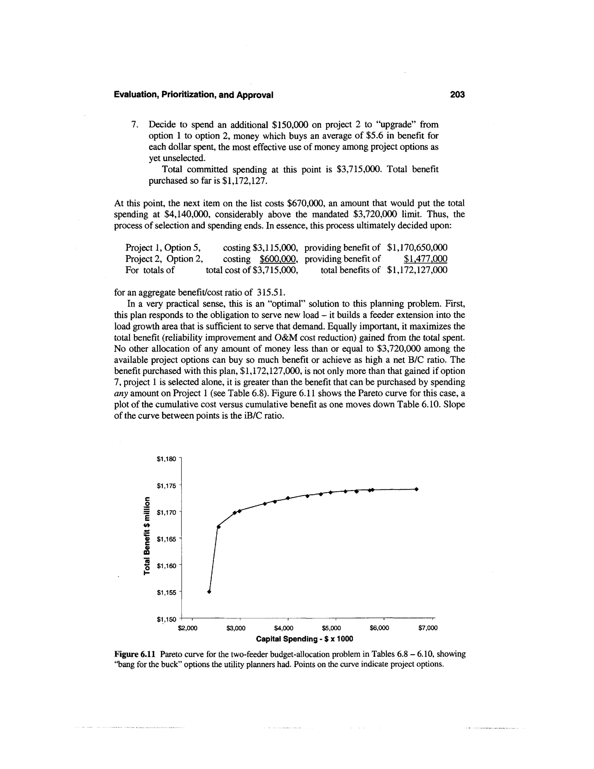 Evaluation, Prioritization, and Approval                                                      203


    7.       Decide to spend an additional $150,000 on project 2 to "upgrade" from
             option 1 to option 2, money which buys an average of $5.6 in benefit for
             each dollar spent, the most effective use of money among project options as
             yet unselected.
                 Total committed spending at this point is $3,715,000. Total benefit
             purchased so far is $1,172,127.

At this point, the next item on the list costs $670,000, an amount that would put the total
spending at $4,140,000, considerably above the mandated $3,720,000 limit. Thus, the
process of selection and spending ends. In essence, this process ultimately decided upon:

   Project 1, Option 5,      costing $3,115,000, providing benefit of $1,170,650,000
   Project 2, Option 2,      costing $600,000, providing benefit of        $1,477,000
   For totals of        total cost of $3,715,000,    total benefits of $1,172,127,000

for an aggregate benefit/cost ratio of 315.51.
    In a very practical sense, this is an "optimal" solution to this planning problem. First,
this plan responds to the obligation to serve new load - it builds a feeder extension into the
load growth area that is sufficient to serve that demand. Equally important, it maximizes the
total benefit (reliability improvement and O&M cost reduction) gained from the total spent.
No other allocation of any amount of money less than or equal to $3,720,000 among the
available project options can buy so much benefit or achieve as high a net B/C ratio. The
benefit purchased with this plan, $1,172,127,000, is not only more than that gained if option
7, project 1 is selected alone, it is greater than the benefit that can be purchased by spending
any amount on Project 1 (see Table 6.8). Figure 6.11 shows the Pareto curve for this case, a
plot of the cumulative cost versus cumulative benefit as one moves down Table 6.10. Slope
of the curve between points is the iB/C ratio.



               $1,180



               $1,175

         .0
         i $1,170 -



               $1,165



         •     $1,160



               $1,155



               $1,150
                        $2,000   $3,000        $4,000          $5,000   $6,000       $7,000
                                          Capital Spending - $ x 1000

Figure 6.11 Pareto curve for the two-feeder budget-allocation problem in Tables 6.8 - 6.10, showing
"bang for the buck" options the utility planners had. Points on the curve indicate project options.
 