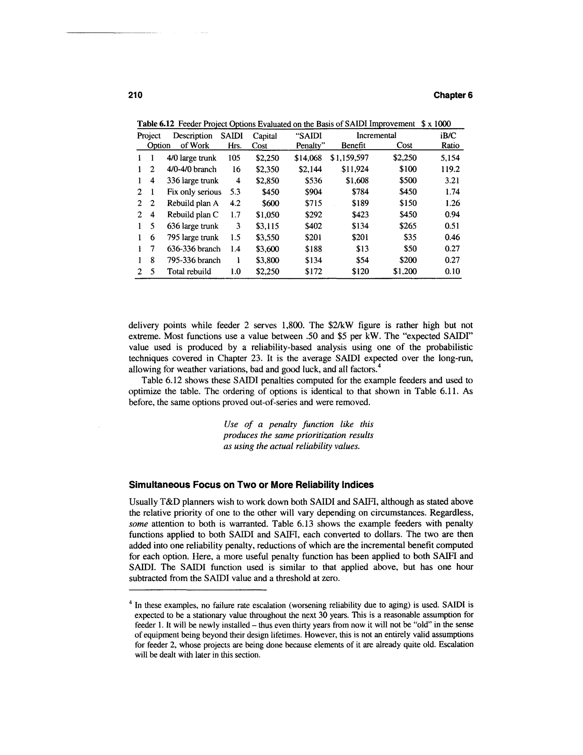 210                                                                                            Chapter 6


    Table 6.12 Feeder Project Options Evaluated on the Basis of SAIDI Improvement $ x 1000
    Project Description SAIDI Capital            "SAIDI            Incremental         iB/C
       Option of Work        Hrs. Cost           Penalty"      Benefit        Cost      Ratio
    1 1 4/0 large trunk 105          $2,250     $14,068 $1,159,597           $2,250     5,154
    1 2 4/0-4/0 branch         16    $2,350       $2,144       $11,924         $100     119.2
    1 4 336 large trunk         4    $2,850         $536        $1,608         $500      3.21
    2 1 Fix only serious 5.3           $450         $904          $784         $450      1.74
    2 2 Rebuild plan A 4.2             $600         $715          $189         $150       1.26
    2 4 Rebuild plan C 1.7           $1,050         $292         $423          $450      0.94
    1 5 636 large trunk         3    $3,115         $402         $134          $265      0.51
    1 6 795 large trunk 1.5          $3,550         $201          $201          $35      0.46
    1 7 636-336 branch 1.4           $3,600         $188           $13          $50      0.27
    1 8 795-336 branch          1    $3,800         $134           $54         $200      0.27
    2 5 Total rebuild         1.0    $2,250         $172          $120       $1,200      0.10




delivery points while feeder 2 serves 1,800. The $2/kW figure is rather high but not
extreme. Most functions use a value between .50 and $5 per kW. The "expected SAIDI"
value used is produced by a reliability-based analysis using one of the probabilistic
techniques covered in Chapter 23. It is the average SAIDI expected over the long-run,
allowing for weather variations, bad and good luck, and all factors.4
    Table 6.12 shows these SAIDI penalties computed for the example feeders and used to
optimize the table. The ordering of options is identical to that shown in Table 6.11. As
before, the same options proved out-of-series and were removed.

                               Use of a penalty function like this
                               produces the same prioritizjation results
                               as using the actual reliability values.



Simultaneous Focus on Two or More Reliability Indices
Usually T&D planners wish to work down both SAIDI and SAIFI, although as stated above
the relative priority of one to the other will vary depending on circumstances. Regardless,
some attention to both is warranted. Table 6.13 shows the example feeders with penalty
functions applied to both SAIDI and SAIFI, each converted to dollars. The two are then
added into one reliability penalty, reductions of which are the incremental benefit computed
for each option. Here, a more useful penalty function has been applied to both SAIFI and
SAIDI. The SAIDI function used is similar to that applied above, but has one hour
subtracted from the SAIDI value and a threshold at zero.

4
    In these examples, no failure rate escalation (worsening reliability due to aging) is used. SAIDI is
    expected to be a stationary value throughout the next 30 years. This is a reasonable assumption for
    feeder 1. It will be newly installed - thus even thirty years from now it will not be "old" in the sense
    of equipment being beyond their design lifetimes. However, this is not an entirely valid assumptions
    for feeder 2, whose projects are being done because elements of it are already quite old. Escalation
    will be dealt with later in this section.
 