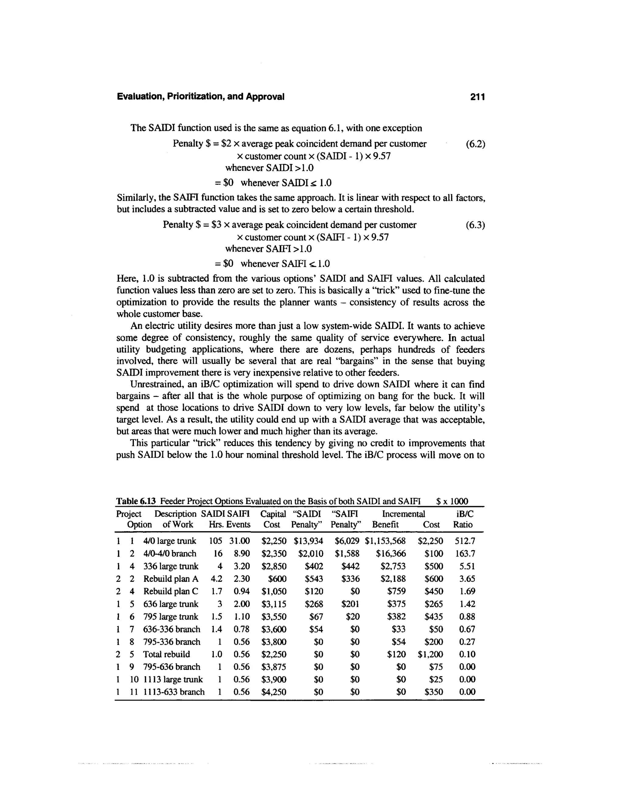 Evaluation, Prioritization, and Approval                                                      211

    The SAIDI function used is the same as equation 6.1, with one exception
               Penalty $ = $2 x average peak coincident demand per customer                (6.2)
                               x customer count x (SAIDI - 1) x 9.57
                            whenever SAIDI > 1.0
                         = $0 whenever SAIDI ^ 1.0
Similarly, the SAIFI function takes the same approach. It is linear with respect to all factors,
but includes a subtracted value and is set to zero below a certain threshold.
             Penalty $ = $3 x average peak coincident demand per customer                   (6.3)
                                 x customer count x (SAIFI - 1) x 9.57
                              whenever SAIFI >1.0
                           = $0 whenever SAIFI <L 1.0
Here, 1.0 is subtracted from the various options' SAIDI and SAIFI values. All calculated
function values less than zero are set to zero. This is basically a "trick" used to fine-tune the
optimization to provide the results the planner wants - consistency of results across the
whole customer base.
    An electric utility desires more than just a low system-wide SAIDI. It wants to achieve
some degree of consistency, roughly the same quality of service everywhere. In actual
utility budgeting applications, where there are dozens, perhaps hundreds of feeders
involved, there will usually be several that are real "bargains" in the sense that buying
SAIDI improvement there is very inexpensive relative to other feeders.
    Unrestrained, an iB/C optimization will spend to drive down SAIDI where it can find
bargains - after all that is the whole purpose of optimizing on bang for the buck. It will
spend at those locations to drive SAIDI down to very low levels, far below the utility's
target level. As a result, the utility could end up with a SAIDI average that was acceptable,
but areas that were much lower and much higher than its average.
    This particular "trick" reduces this tendency by giving no credit to improvements that
push SAIDI below the 1.0 hour nominal threshold level. The iB/C process will move on to



Table 6.13 Feeder Project Options Evaluated on the Basis of both SAIDI and SAIFI     $ x 1000
Project Description SAIDI SAIFI Capital "SAIDI "SAIFI                  Incremental         iB/C
   Option of Work       Hrs. Events Cost Penalty" Penalty" Benefit                Cost Ratio
1   1    4/0 large trunk     105 31.00   $2,250 $13,934   $6,029 $1,153,568     $2,250    512.7
1   2    4/0-4/0 branch        16 8.90   $2,350 $2,010    $1,588    $16,366       $100    163.7
1   4    336 large trunk        4 3.20   $2,850    $402     $442     $2,753       $500     5.51
2   2    Rebuild plan A      4.2 2.30      $600    $543     $336     $2,188       $600     3.65
2   4    Rebuild plan C       1.7 0.94   $1,050    $120       $0      $759        $450     1.69
1   5    636 large trunk        3 2.00   $3,115    $268     $201       $375       $265     1.42
1   6    795 large trunk      1.5 1.10   $3,550     $67      $20      $382        $435     0.88
1   7    636-336 branch       1.4 0.78   $3,600     $54       $0         $33       $50     0.67
1   8    795-336 branch         1 0.56   $3,800      $0       $0         $54     $200      0.27
2   5    Total rebuild        1.0 0.56   $2,250      $0       $0        $120    $1,200     0.10
1   9    795-636 branch         1 0.56   $3,875      $0       $0          $0       $75     0.00
1   10   11 13 large trunk      1 0.56   $3,900      $0       $0          $0       $25     0.00
1   11   11 13-633 branch       1 0.56   $4,250      $0       $0          $0      $350     0.00
 