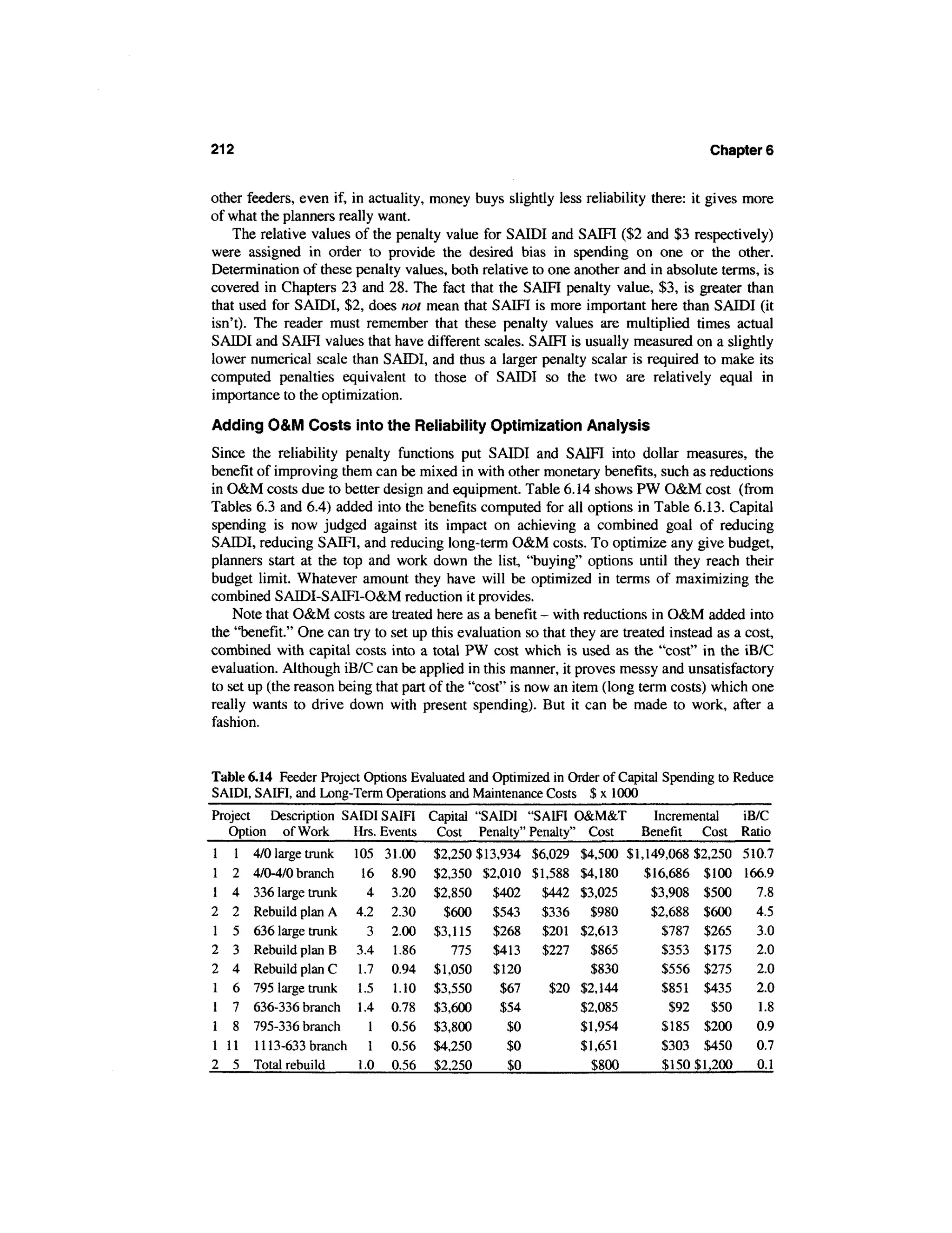 212                                                                                  Chapter 6


other feeders, even if, in actuality, money buys slightly less reliability there: it gives more
of what the planners really want.
    The relative values of the penalty value for SAIDI and SAIFI ($2 and $3 respectively)
were assigned in order to provide the desired bias in spending on one or the other.
Determination of these penalty values, both relative to one another and in absolute terms, is
covered in Chapters 23 and 28. The fact that the SAIFI penalty value, $3, is greater than
that used for SAIDI, $2, does not mean that SAIFI is more important here than SAIDI (it
isn't). The reader must remember that these penalty values are multiplied times actual
SAIDI and SAIFT values that have different scales. SAIFI is usually measured on a slightly
lower numerical scale than SAIDI, and thus a larger penalty scalar is required to make its
computed penalties equivalent to those of SAIDI so the two are relatively equal in
importance to the optimization.

Adding O&M Costs into the Reliability Optimization Analysis
Since the reliability penalty functions put SAIDI and SAM into dollar measures, the
benefit of improving them can be mixed in with other monetary benefits, such as reductions
in O&M costs due to better design and equipment. Table 6.14 shows PW O&M cost (from
Tables 6.3 and 6.4) added into the benefits computed for all options in Table 6.13. Capital
spending is now judged against its impact on achieving a combined goal of reducing
SAIDI, reducing SAIFI, and reducing long-term O&M costs. To optimize any give budget,
planners start at the top and work down the list, "buying" options until they reach their
budget limit. Whatever amount they have will be optimized in terms of maximizing the
combined SAJDI-SATFI-O&M reduction it provides.
    Note that O&M costs are treated here as a benefit - with reductions in O&M added into
the "benefit." One can try to set up this evaluation so that they are treated instead as a cost,
combined with capital costs into a total PW cost which is used as the "cost" in the iB/C
evaluation. Although iB/C can be applied in this manner, it proves messy and unsatisfactory
to set up (the reason being that part of the "cost" is now an item (long term costs) which one
really wants to drive down with present spending). But it can be made to work, after a
fashion.


Table 6.14 Feeder Project Options Evaluated and Optimized in Order of Capital Spending to Reduce
SAIDI, SAIFI, and Long-Term Operations and Maintenance Costs $ x 1000
Project Description SAIDI SAIFI Capital "SAIDI "SAIFI O&M&T                Incremental iB/C
   Option of Work    Hrs. Events Cost Penalty" Penalty" Cost             Benefit  Cost Ratio
1    1 4/0 large trunk    105 31.00   $2,250 $13,934 $6,029 $4,500 $1,149,068 $2,250 510.7
1    2 4/0-4/0 branch       16 8.90   $2,350 $2,010 $1,588 $4,180     $16,686 $100 166.9
1    4 336 large trunk       4 3.20   $2,850   $402    $442 $3,025     $3,908 $500     7.8
2    2 Rebuild plan A     4.2 2.30      $600   $543    $336   $980     $2,688 $600     4.5
1    5 636 large trunk       3 2.00   $3,115 $268      $201 $2,613       $787 $265     3.0
2    3 Rebuild plan B     3.4 1.86       775 $413      $227   $865       $353 $175     2.0
2    4 Rebuild plan C      1.7 0.94   $1,050   $120           $830       $556 $275     2.0
1    6 795 large trunk     1.5 1.10   $3,550     $67    $20 $2,144       $851 $435     2.0
1    7 636-336 branch      1.4 0.78   $3,600     $54        $2,085        $92 $50      1.8
1    8 795-336 branch        1 0.56   $3,800      $0        $1,954       $185 $200     0.9
1   11 11 13-633 branch      1 0.56   $4,250      $0        $1,651       $303 $450     0.7
2    5 Total rebuild       1.0 0.56   $2,250      $0          $800       $150 $1,200   0.1
 