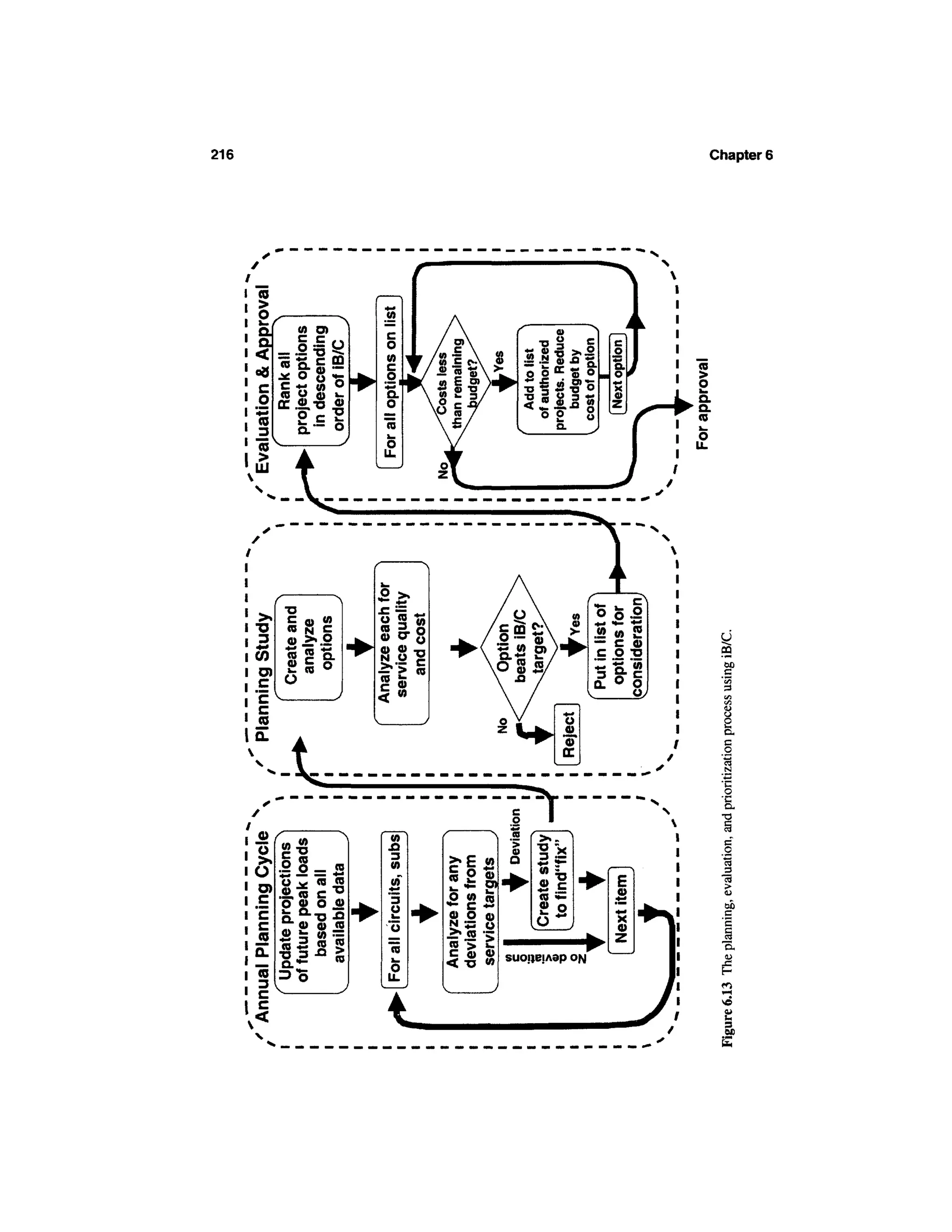216                                     Chapter 6




        (0
        o
        Q.           (A O>
        a            §-£
             C *•• (A
             re o o
             oc.9J.-o
        CO

       "co




             x   —
           •o

        D o
            c
            re
                 (0
                 o
       GO re re Q.
               c O
            o re
                         s               CJ
                                         QQ

        O)
        c O
        'E ^                      /
         c
         CO
      IE          Ak
                 
                    k
       V             1
                         I




        o    /
                      w             N
        0 V)         •o
                 o   re
                                  Q
       O                          "re
           o
        O) 0) re
                             Q
        c 1  'o              O    o
       'E    Q.
                     & •o n
        c    CD
                 <u          o re
                             w
       CO    *-• 3
             re              re
       Q_ •o                      1
                 Q. H—
                                  re
       "co           o
        pm
                                   ^
      1 c
 