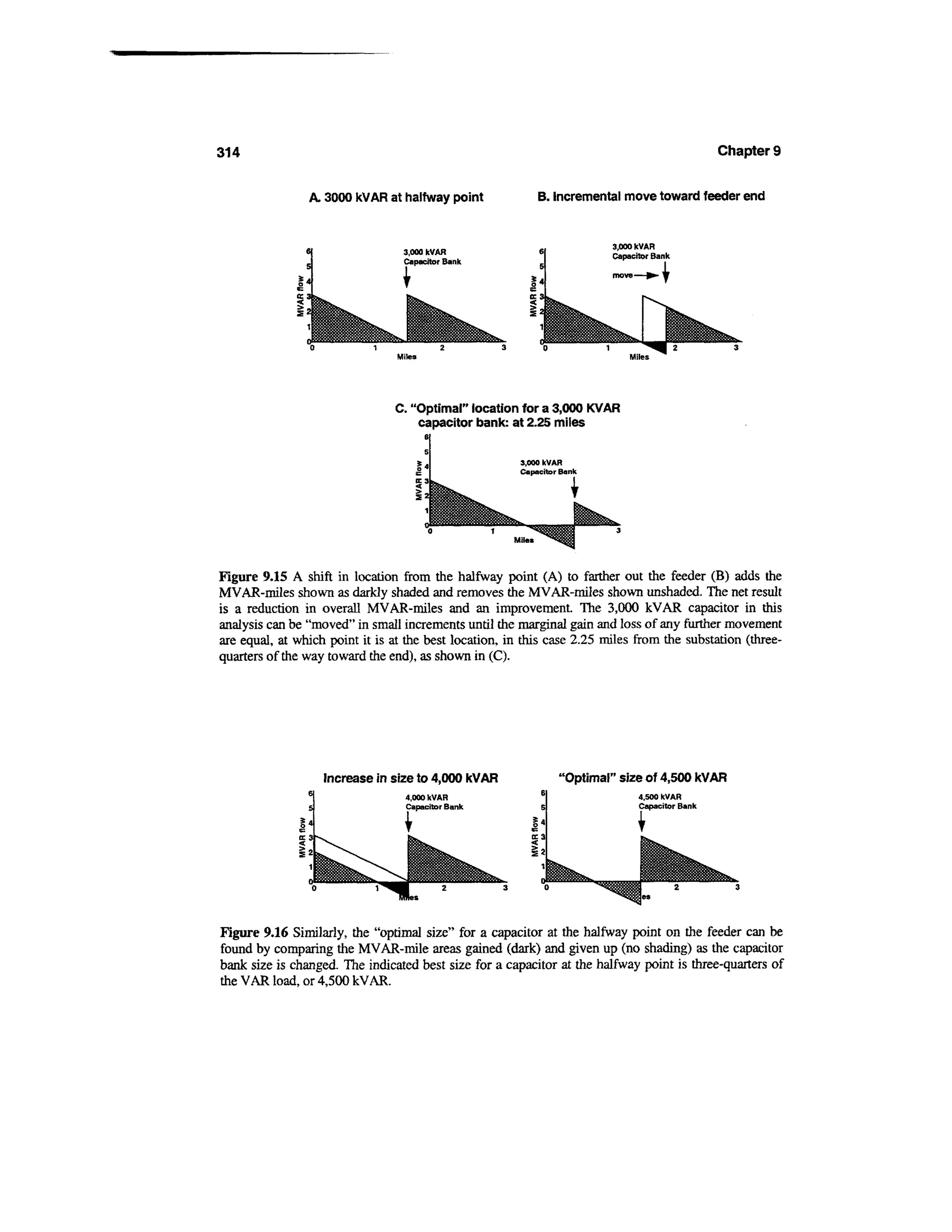 Power distribution planning_reference_book__second_edition__power_engineering__23_